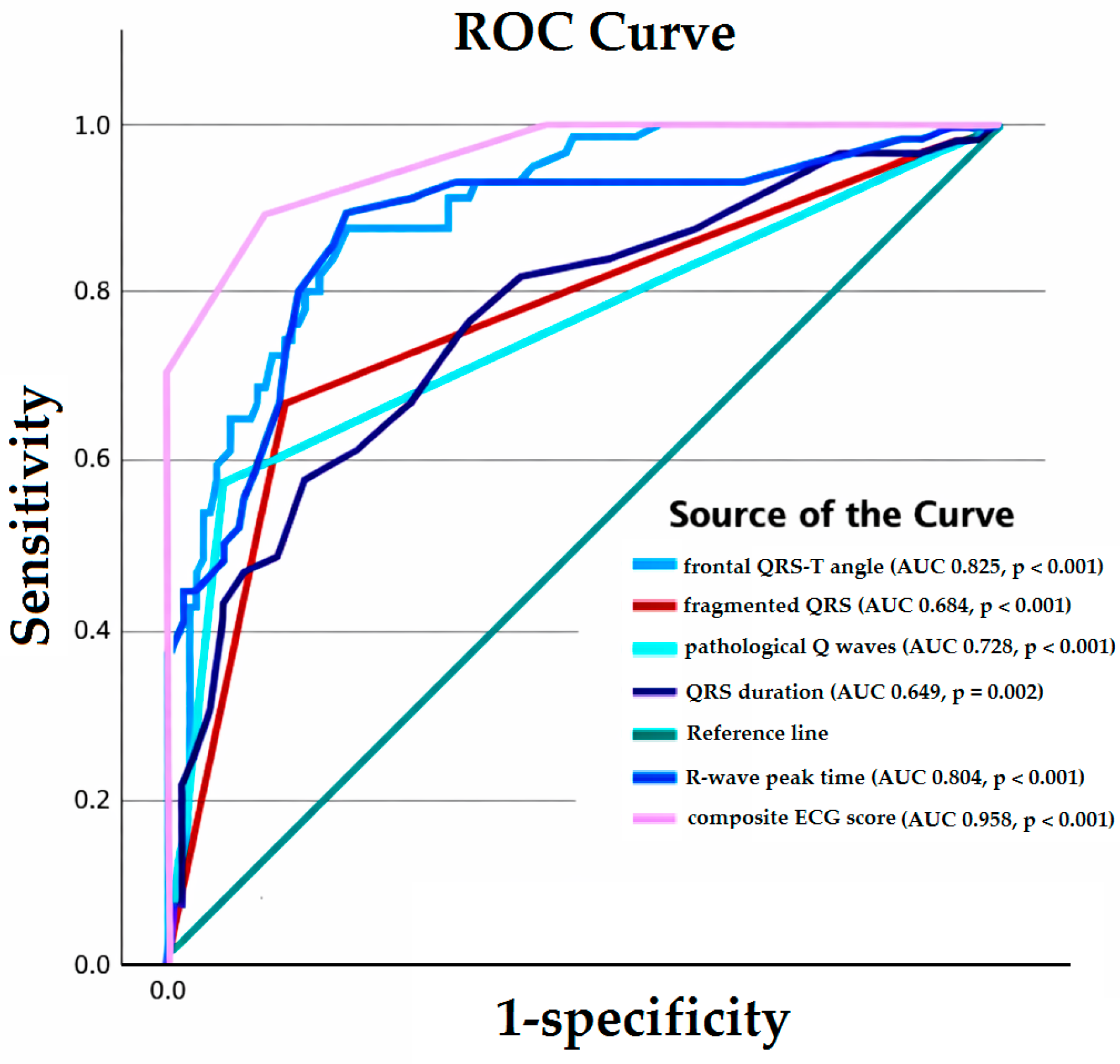 Diagnostics 16 00237 g002