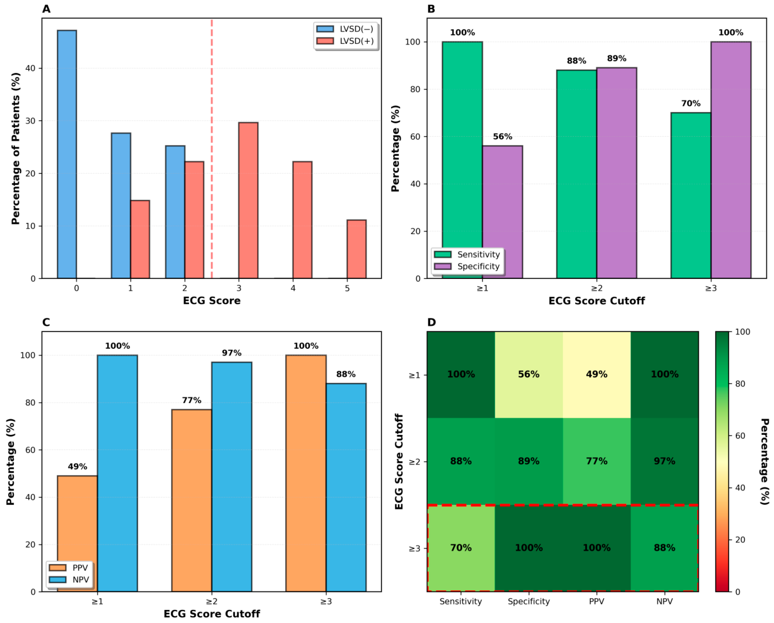 Diagnostics 16 00237 g003
