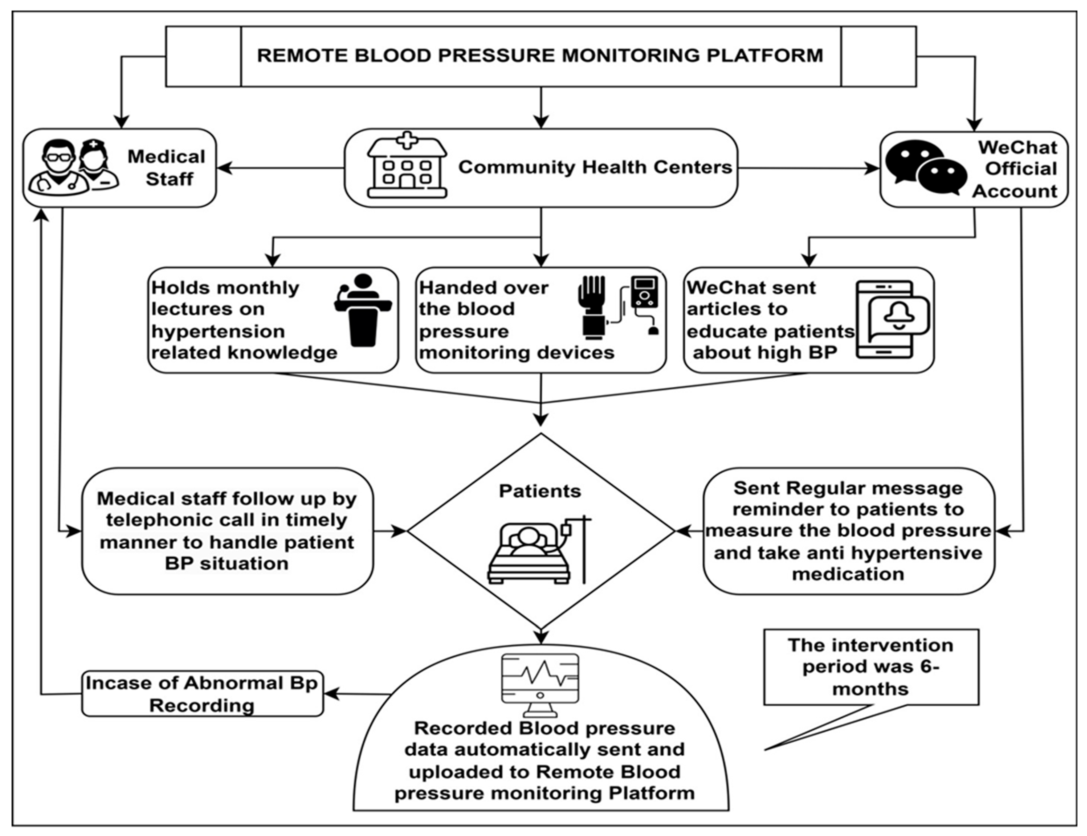 Diagnostics 16 00244 g001