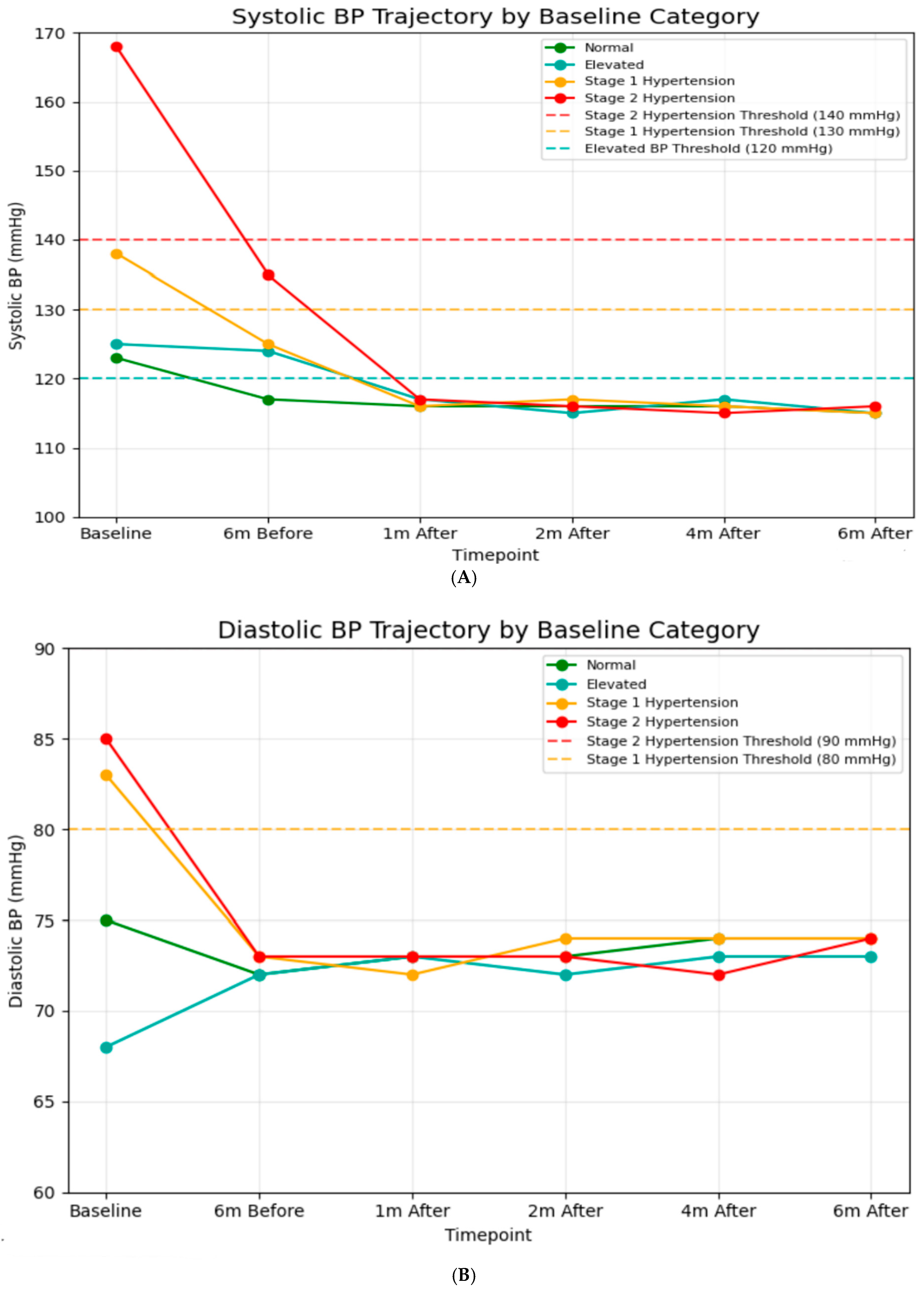 Diagnostics 16 00244 g002