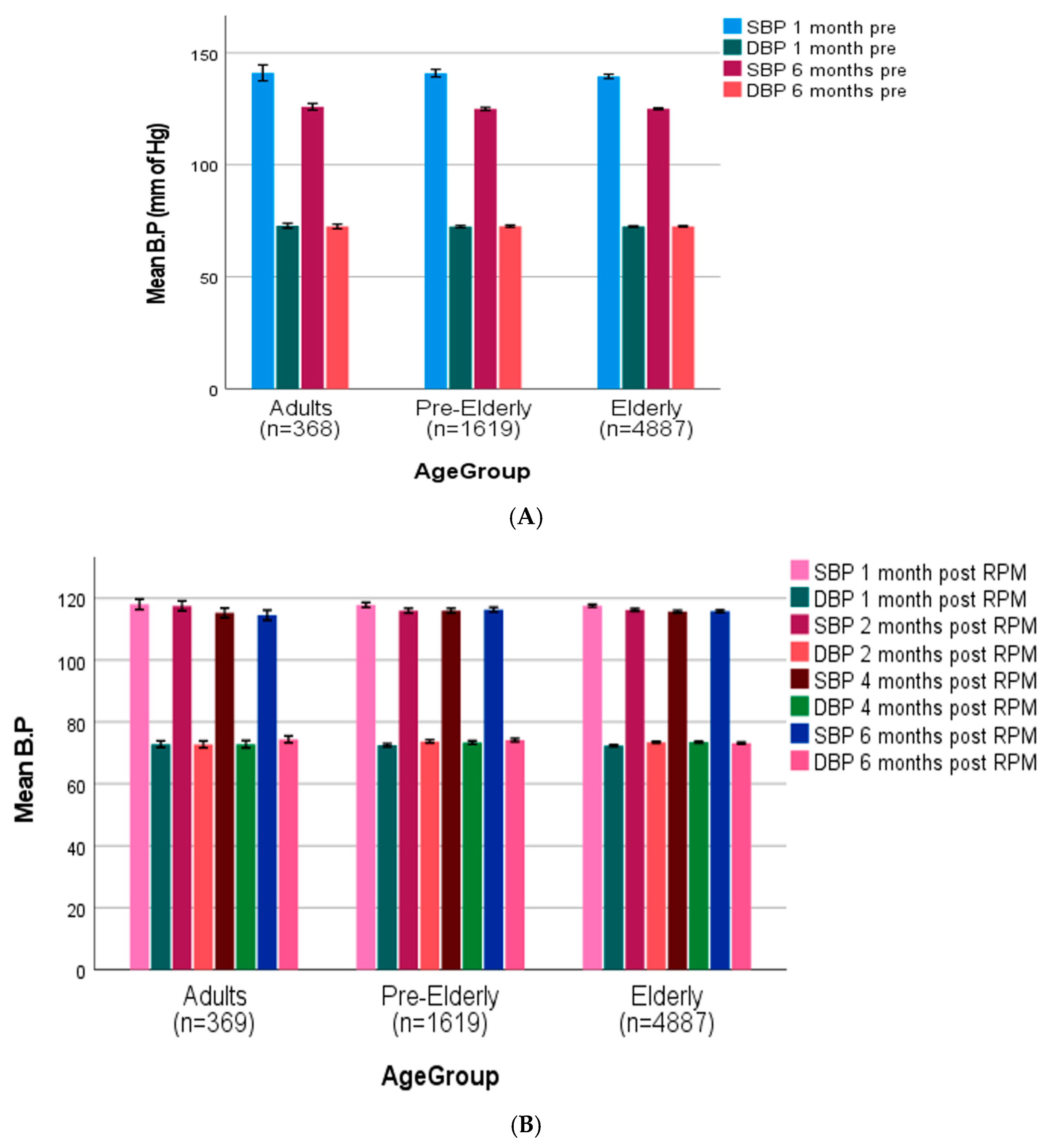 Diagnostics 16 00244 g004