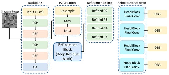 Diagnostics 16 00264 g003