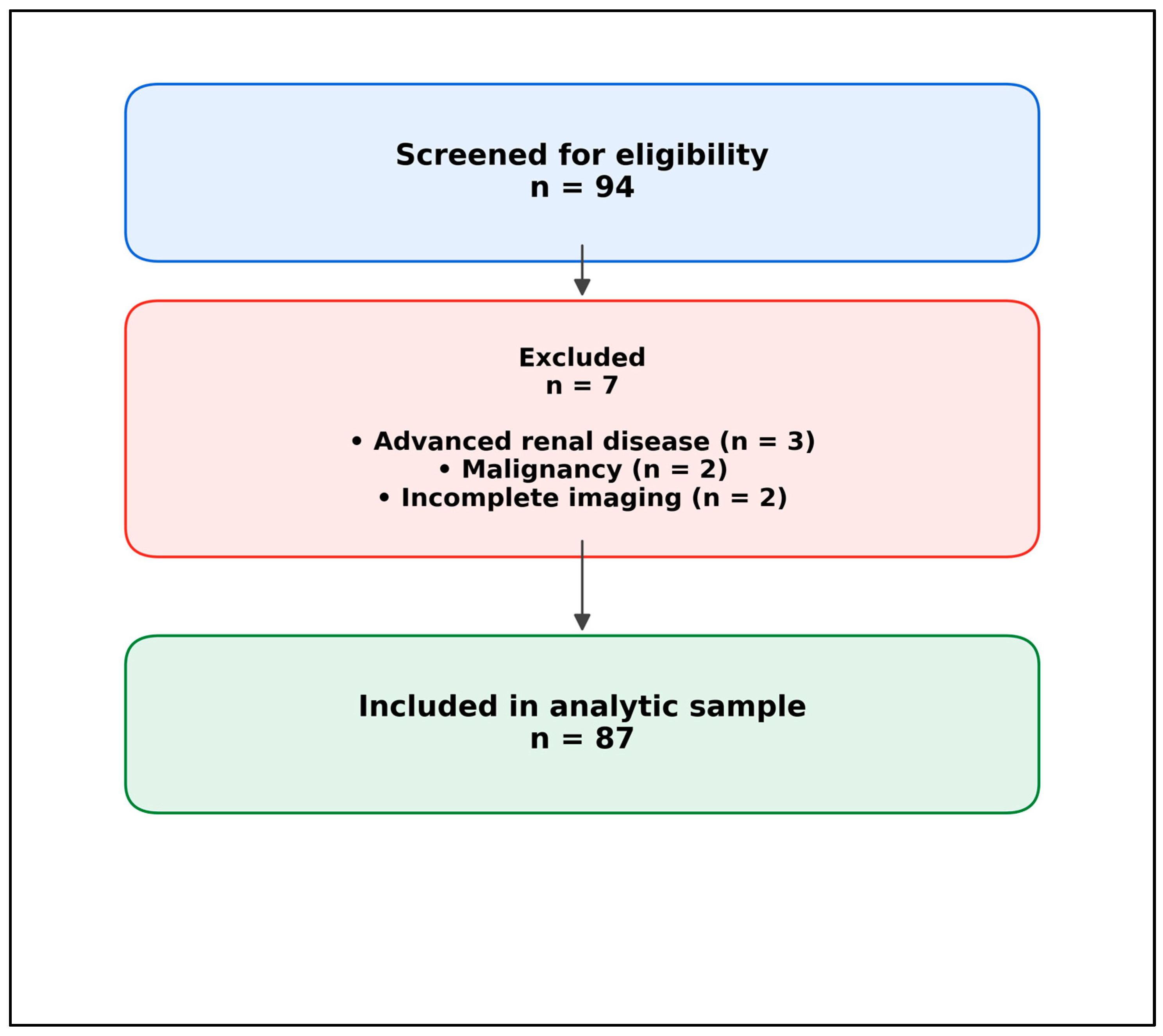 Diagnostics 16 00277 g001