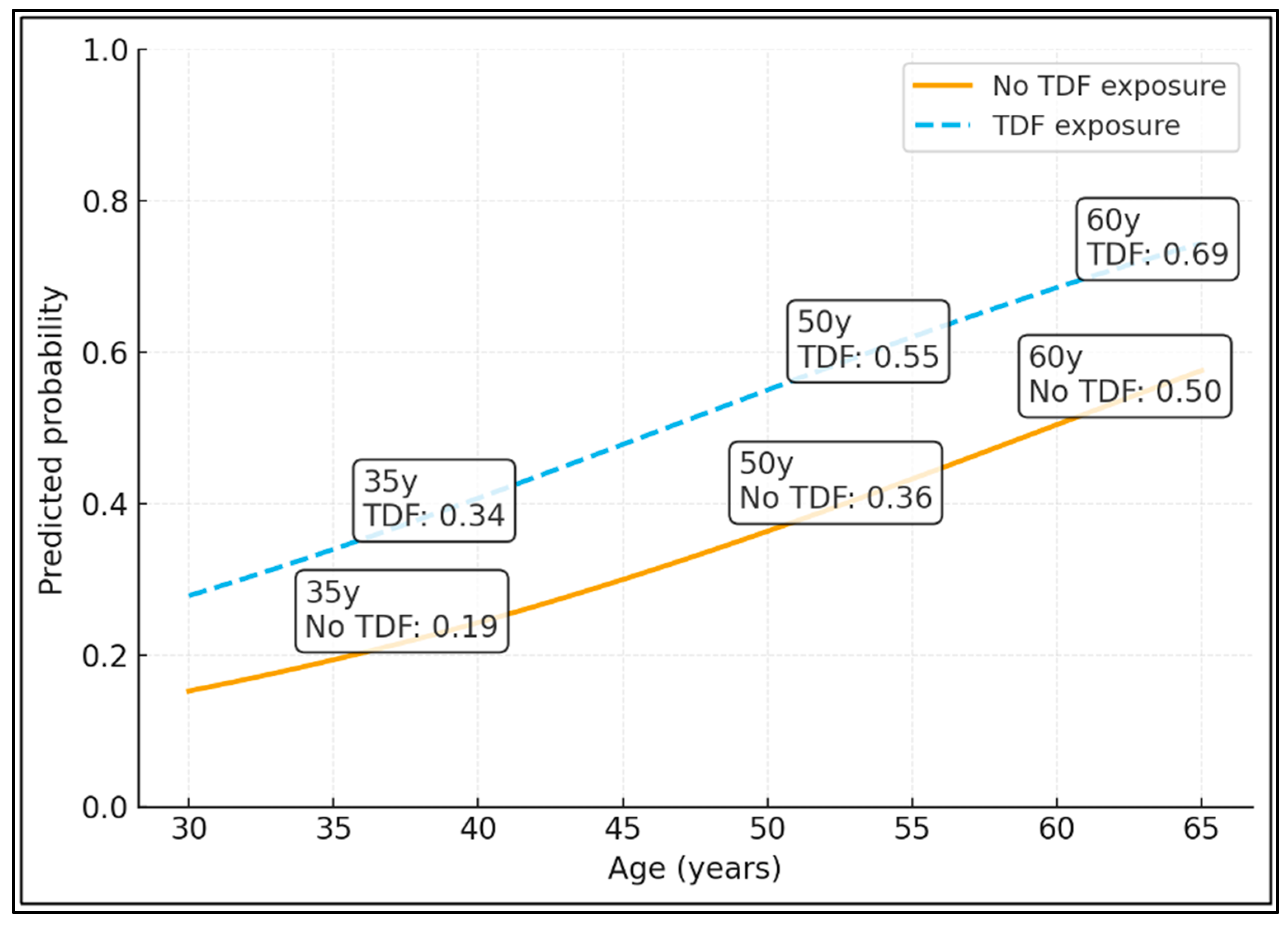 Diagnostics 16 00277 g003