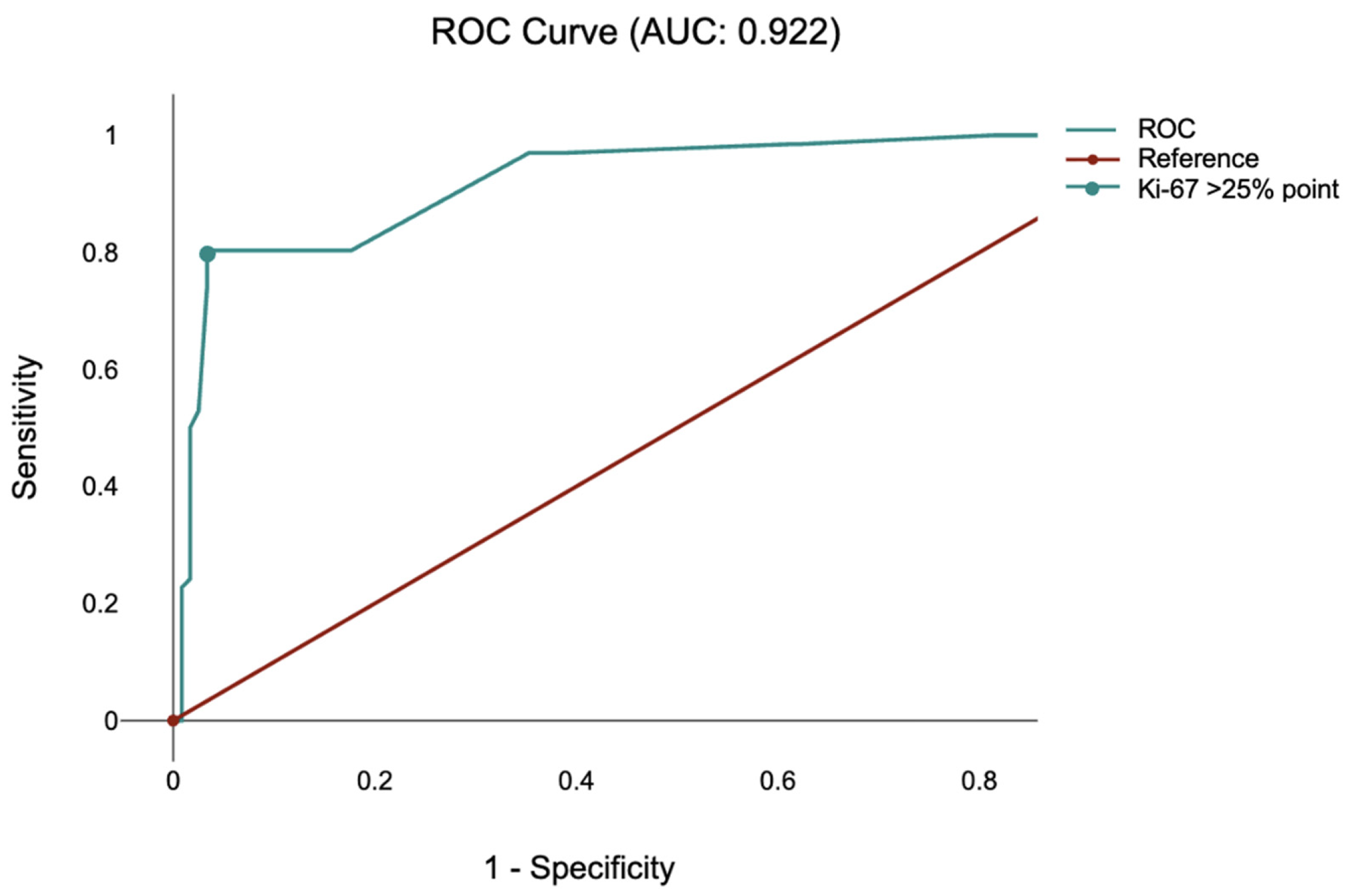 Diagnostics 16 00281 g002 Diagnostics 16 00281 g002