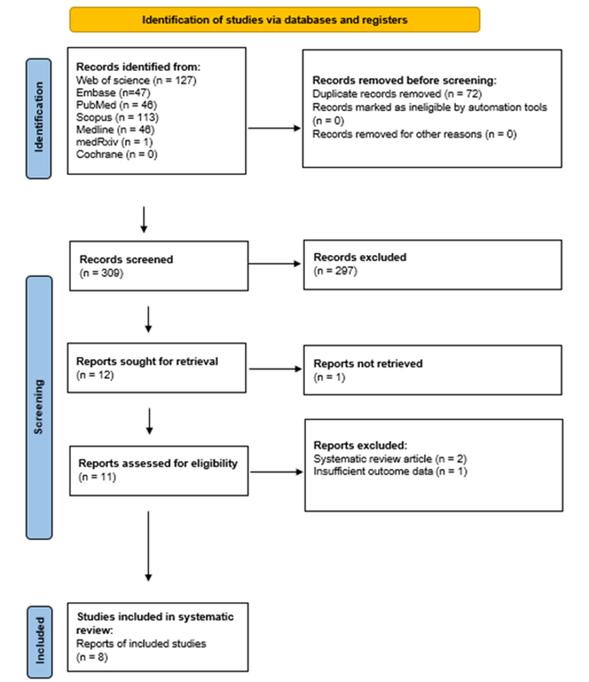 Diagnostics 16 00285 g001