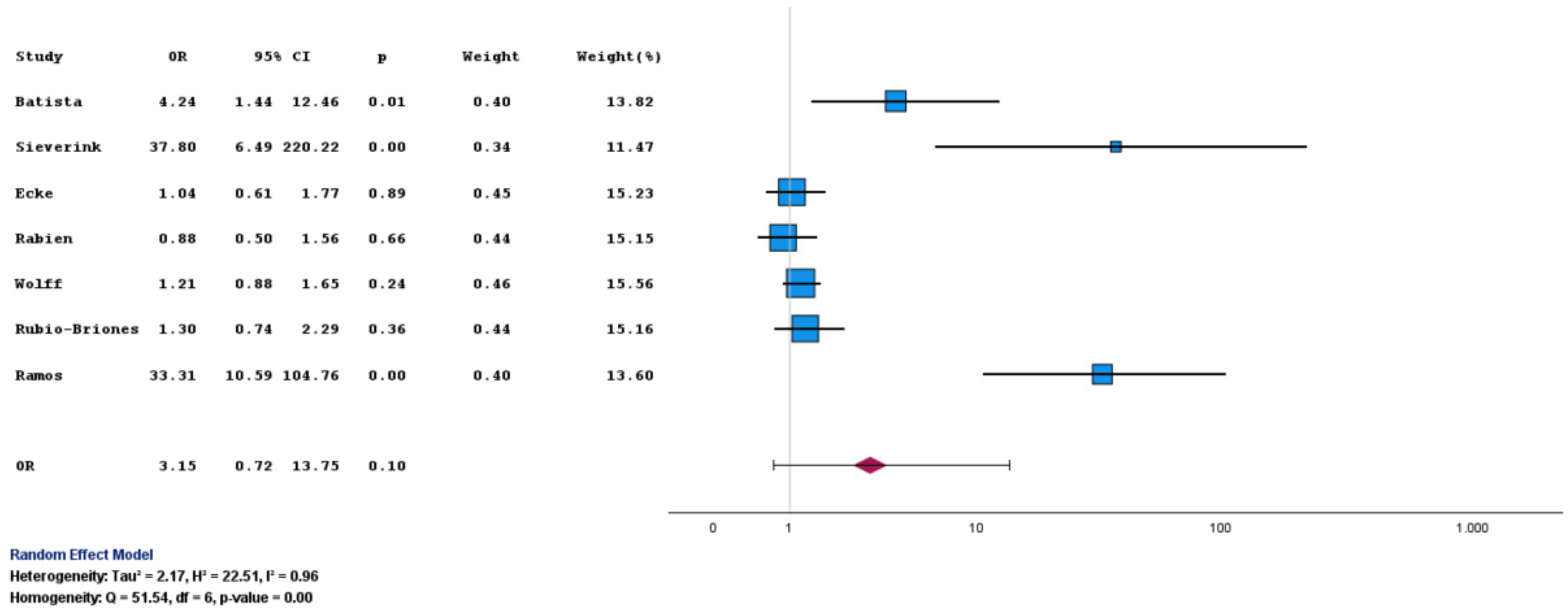 Diagnostics 16 00285 g002