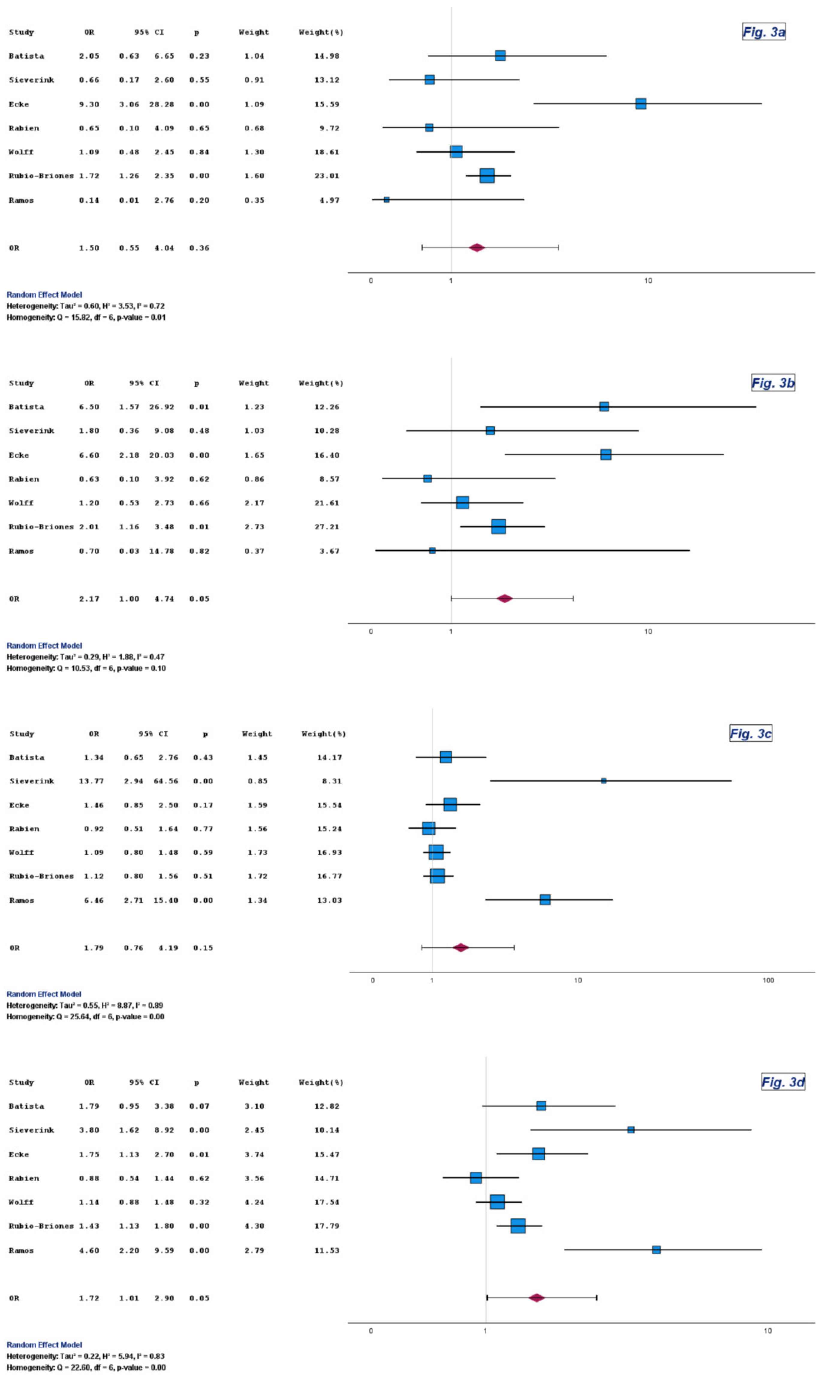 Diagnostics 16 00285 g003