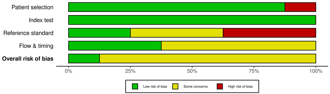 Diagnostics 16 00285 i001