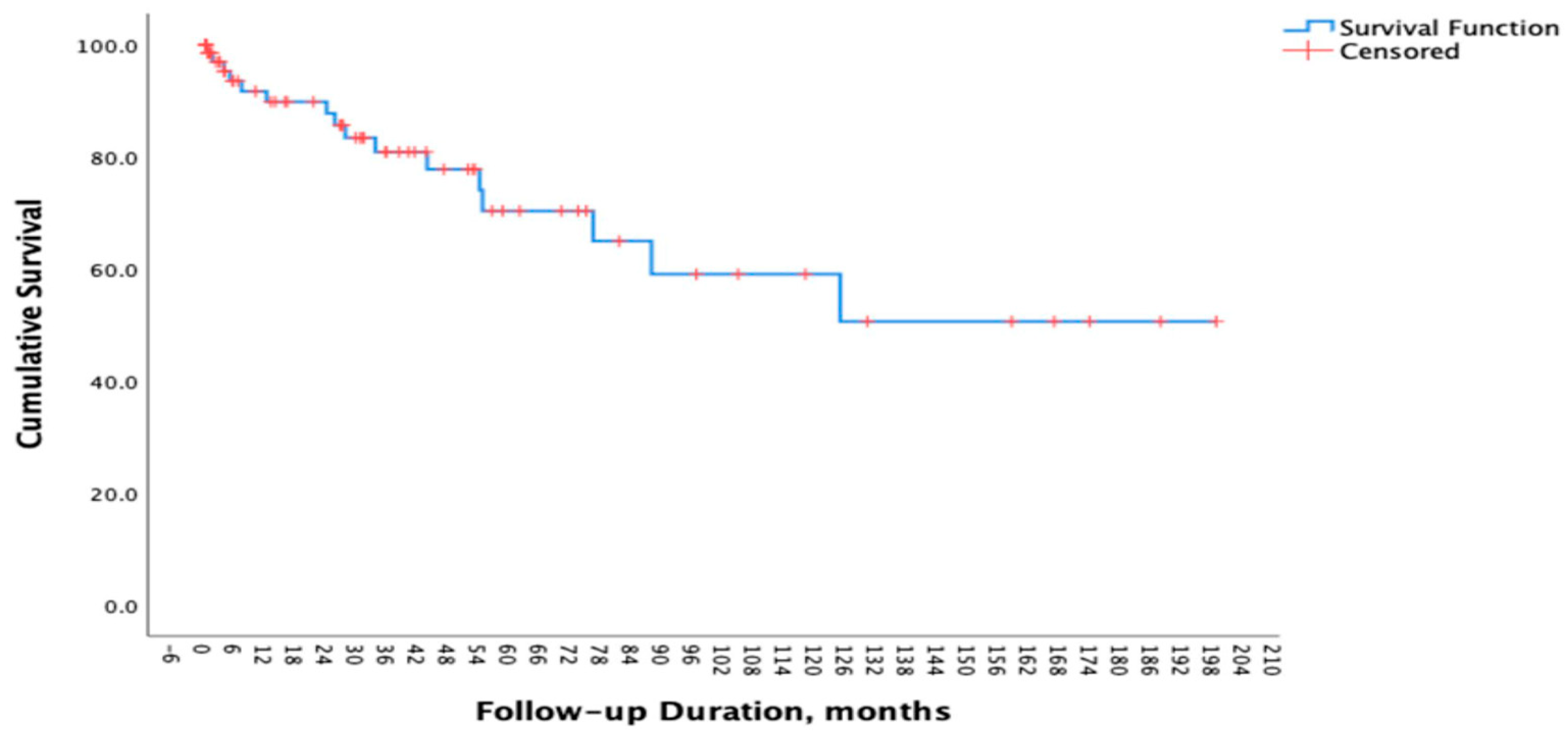 Diagnostics 16 00299 g001