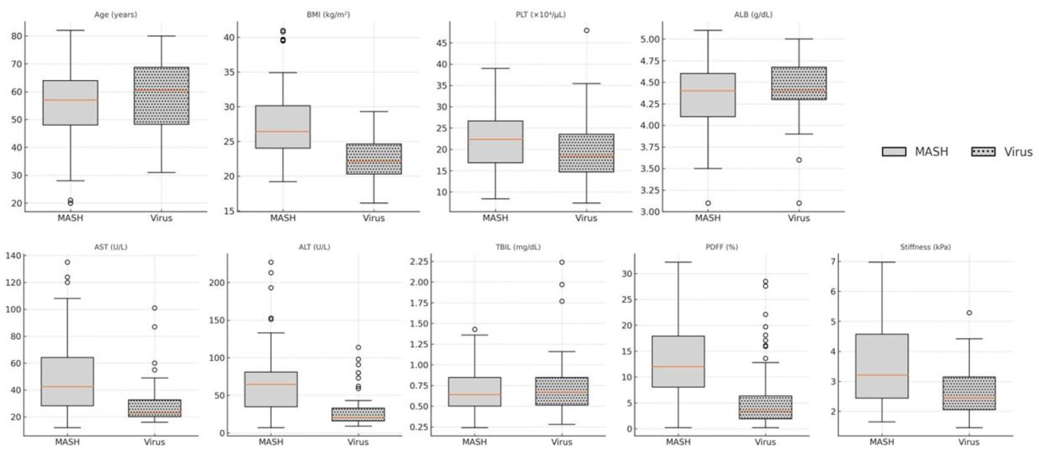 Diagnostics 16 00306 g003