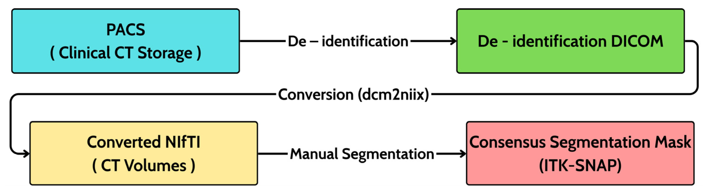 Diagnostics 16 00311 g001