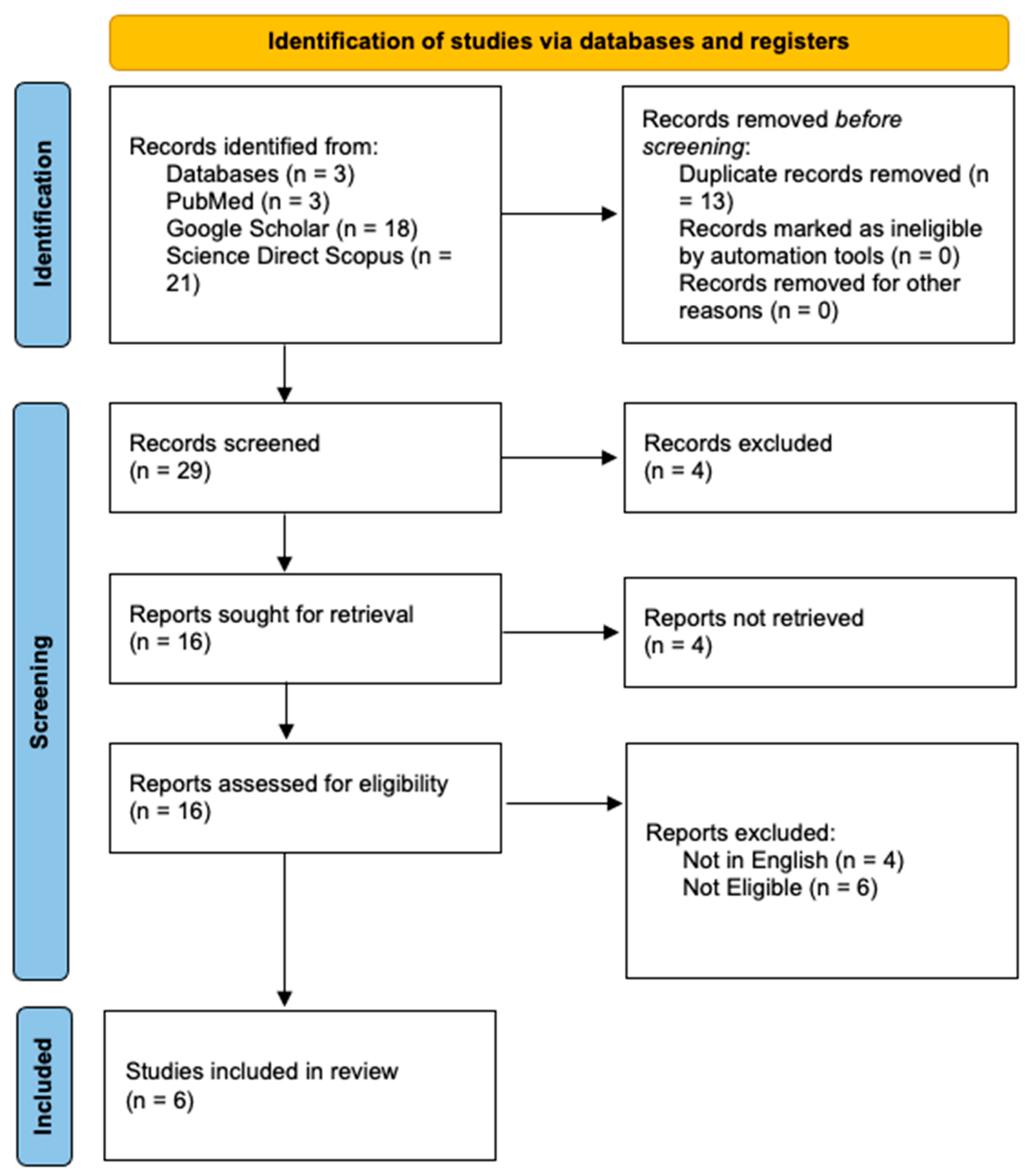 Diagnostics 16 00319 g001 Diagnostics 16 00319 g001