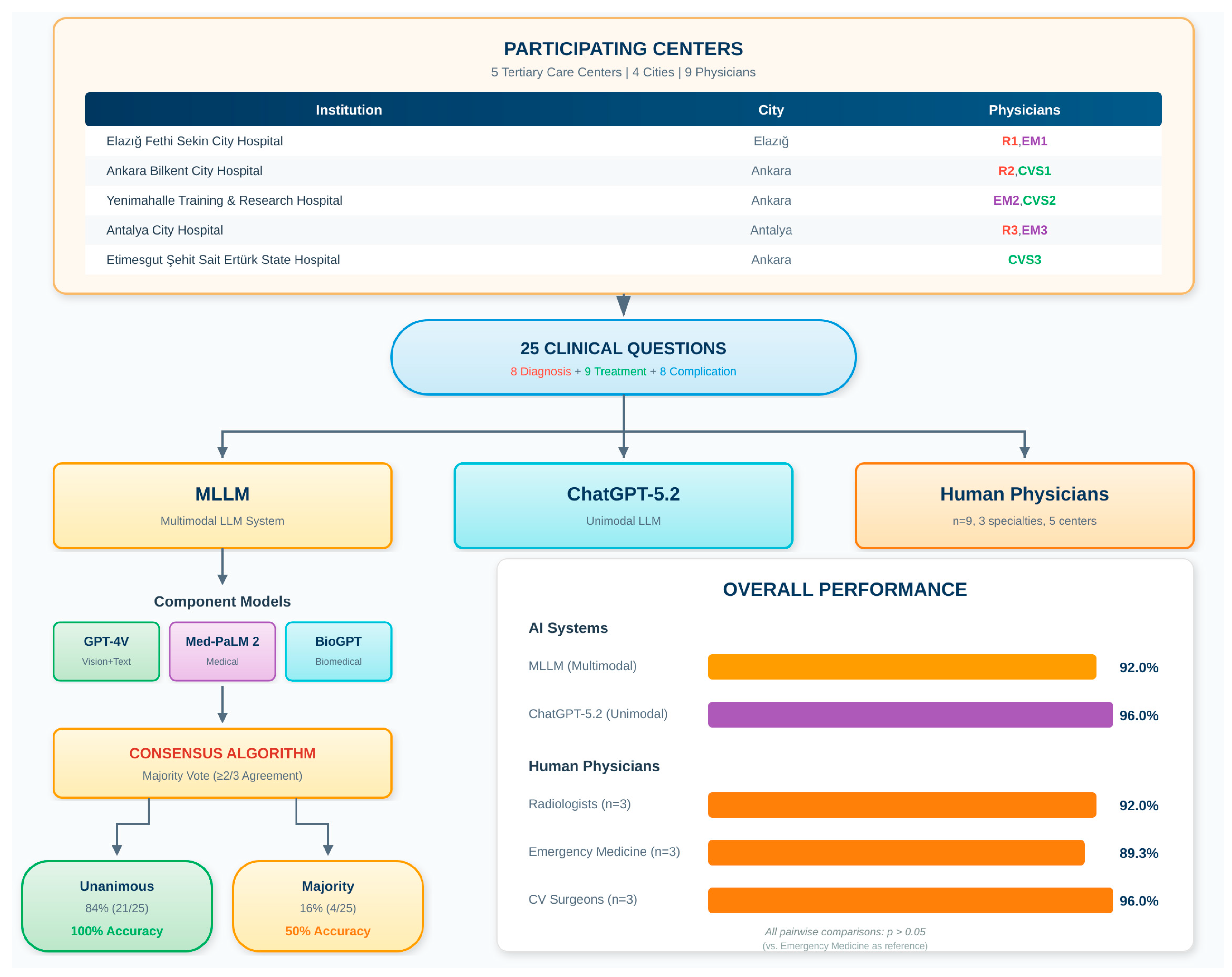 Diagnostics 16 00323 g001