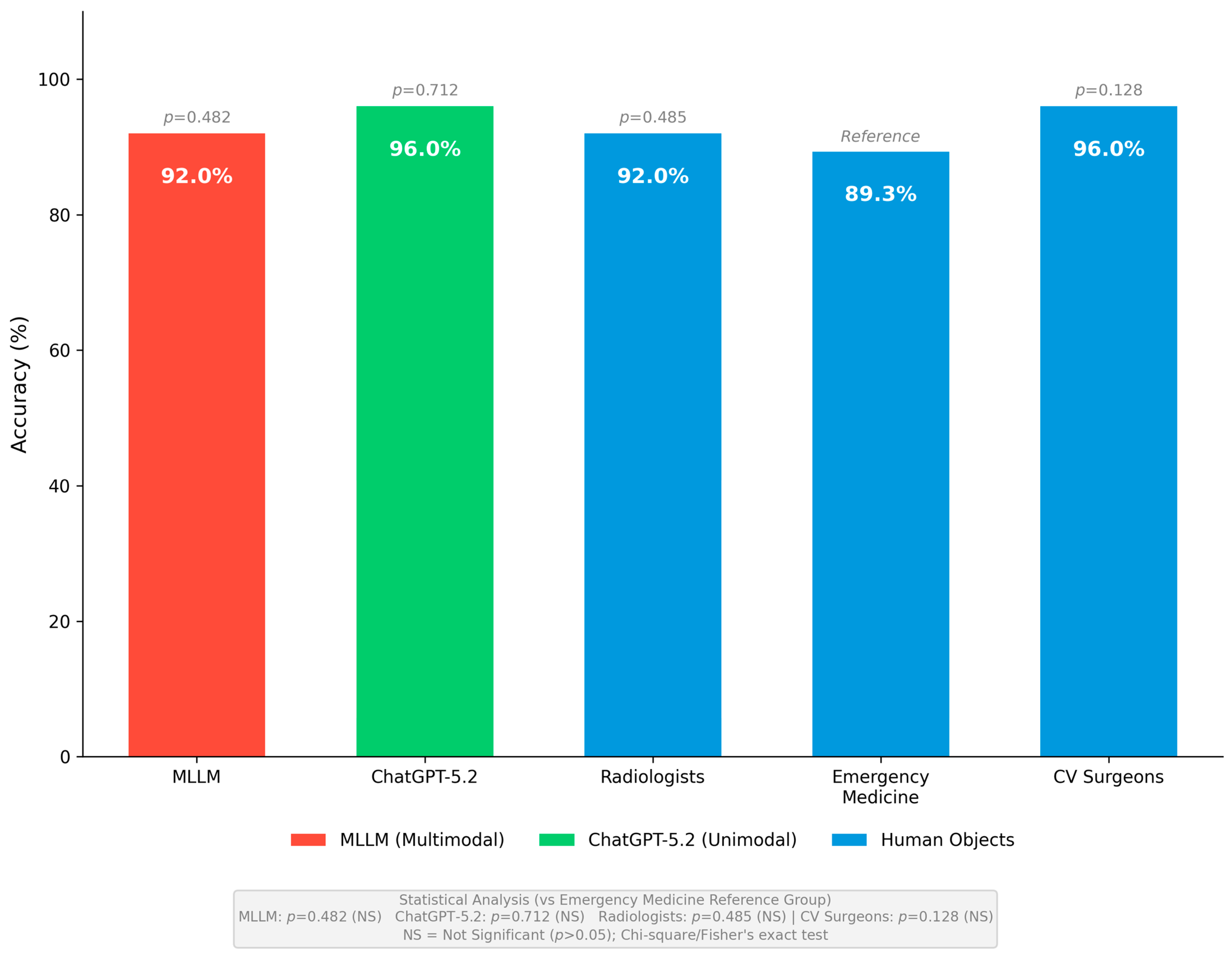 Diagnostics 16 00323 g002