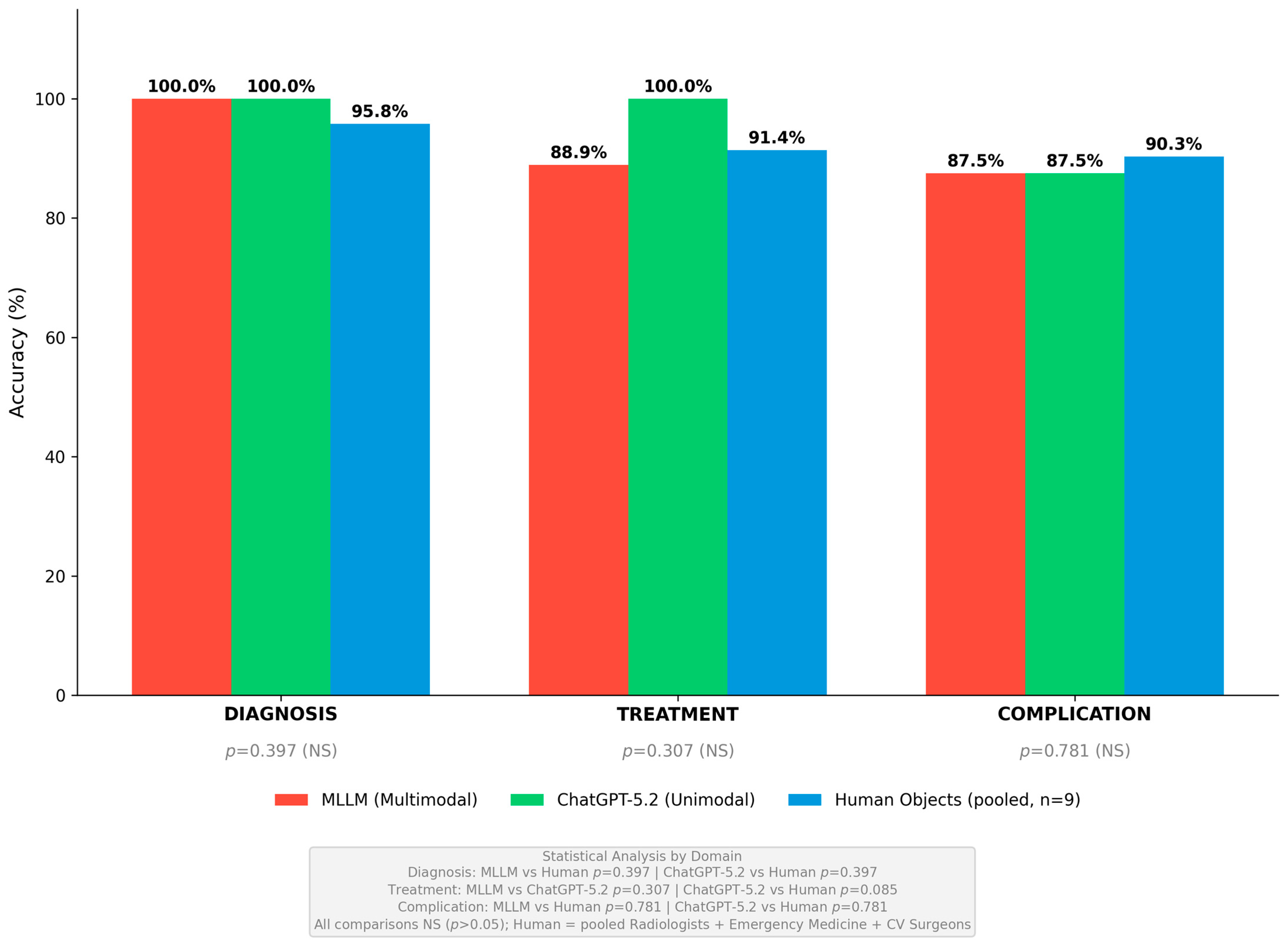 Diagnostics 16 00323 g003