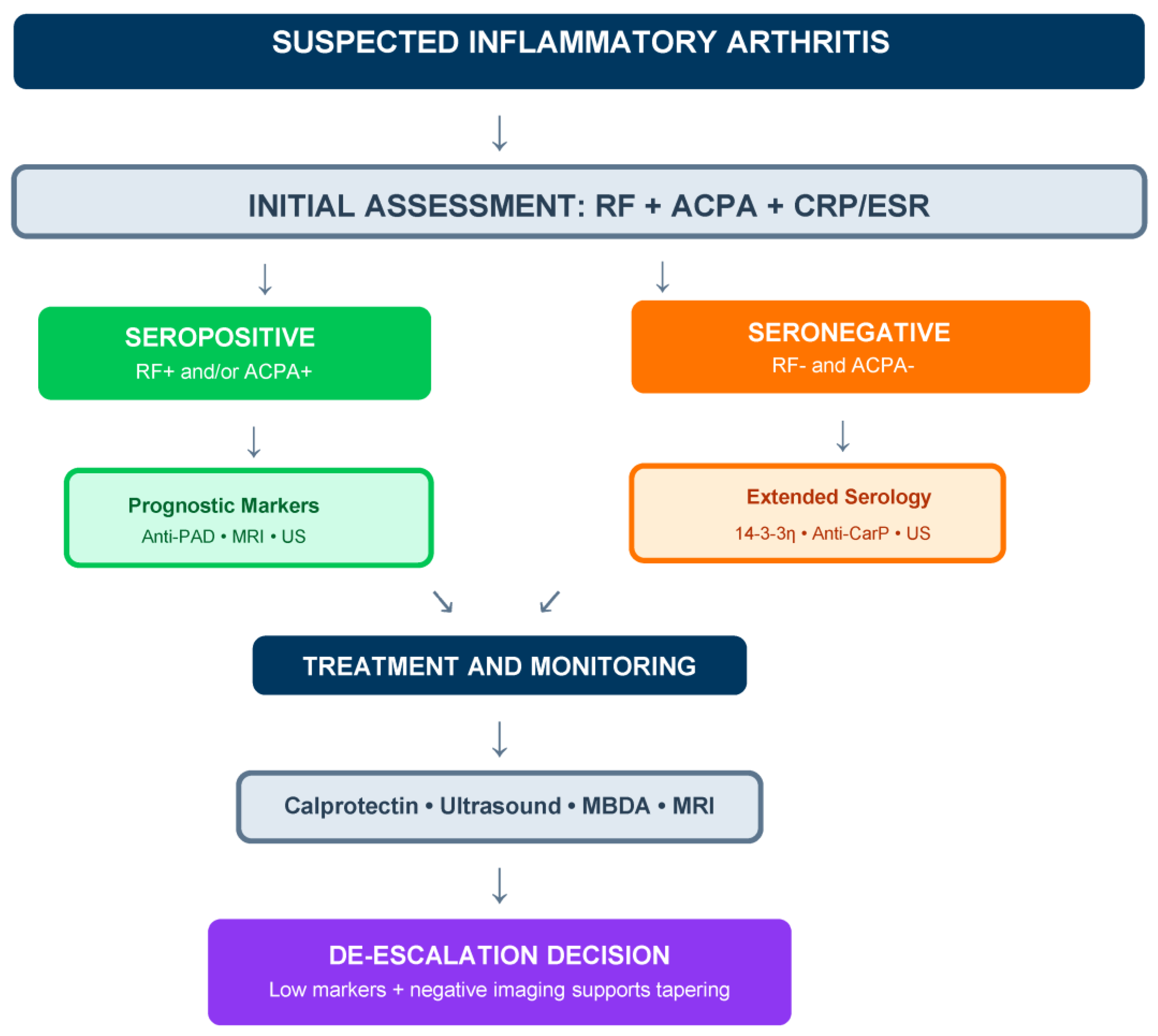 Diagnostics 16 00330 g002
