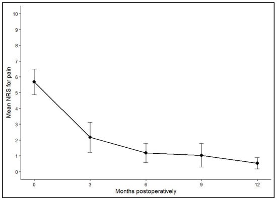 Diagnostics 16 00351 g003