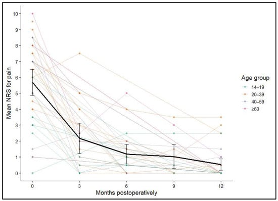 Diagnostics 16 00351 g004