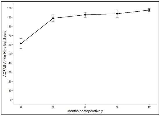Diagnostics 16 00351 g005