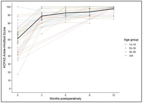 Diagnostics 16 00351 g006