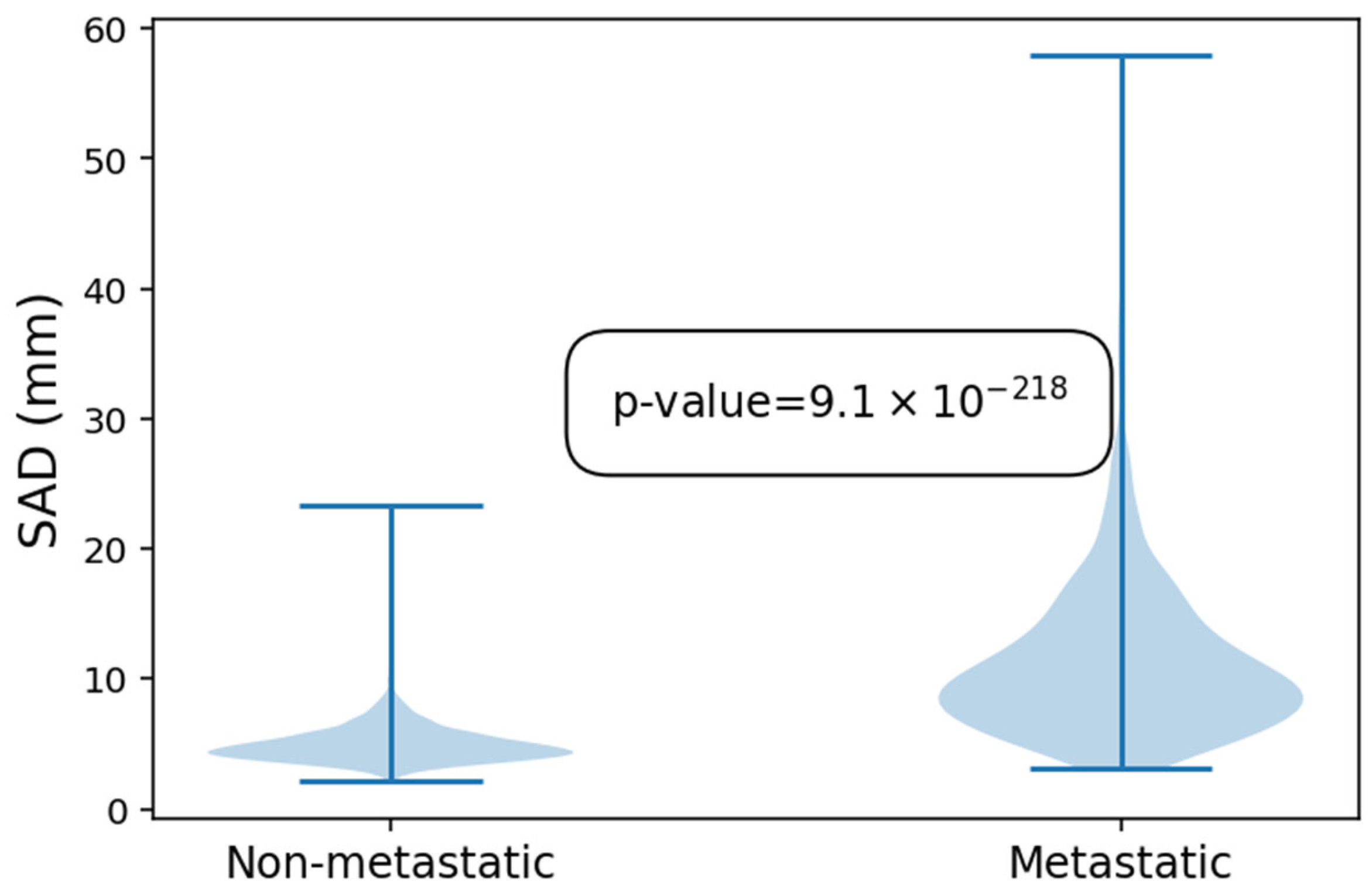 Diagnostics 16 00355 g003