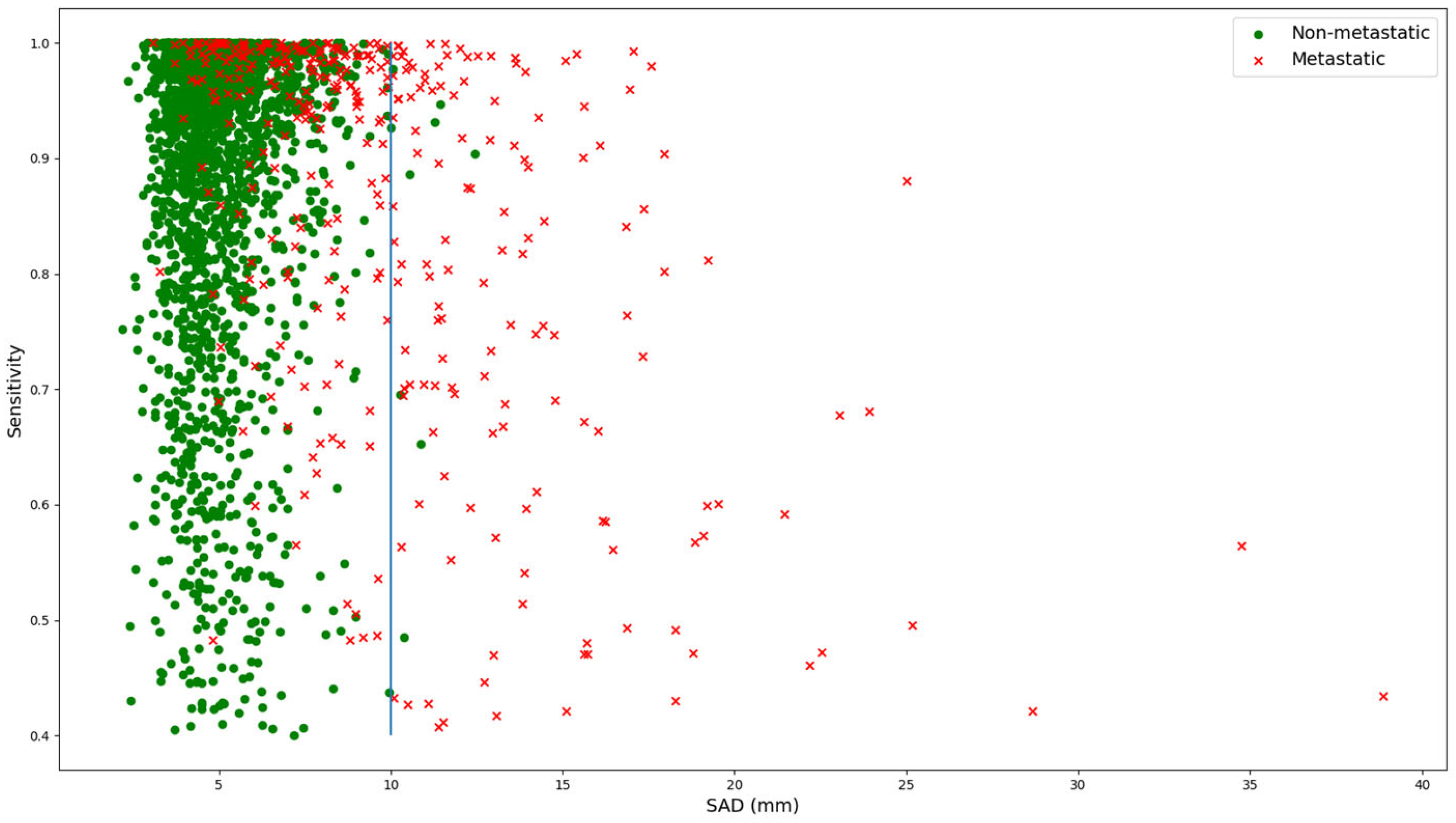 Diagnostics 16 00355 g005