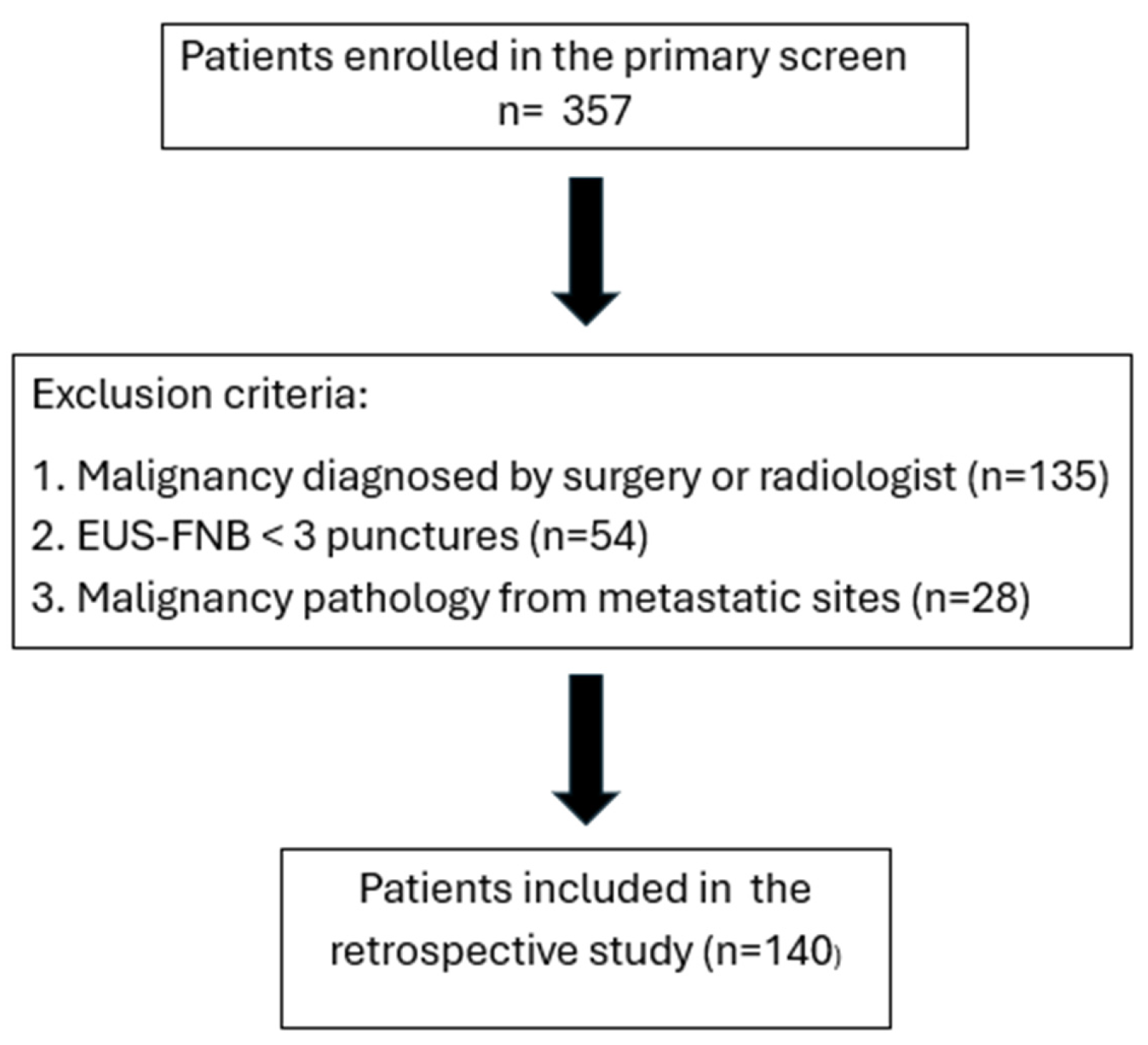 Diagnostics 16 00397 g003 Diagnostics 16 00397 g003