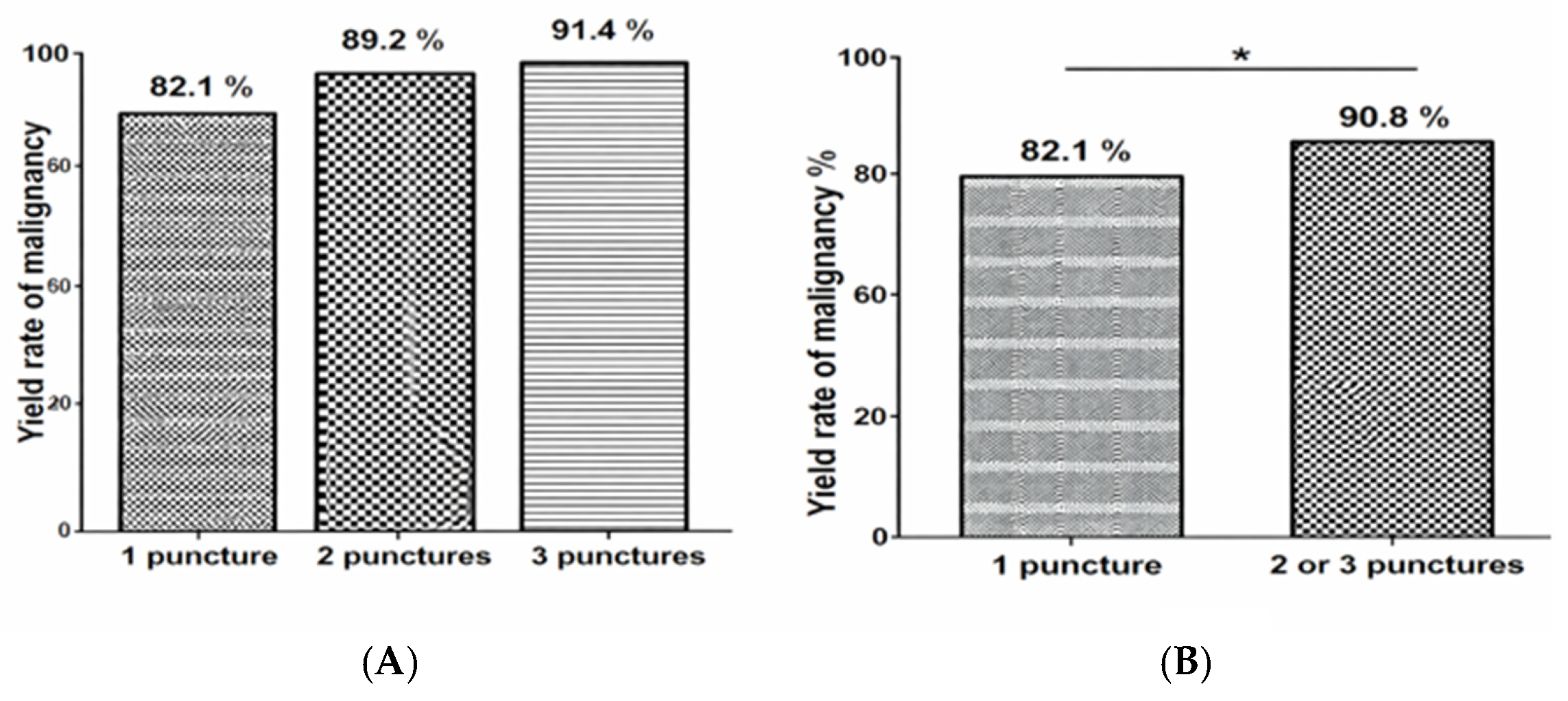 Diagnostics 16 00397 g006 Diagnostics 16 00397 g006