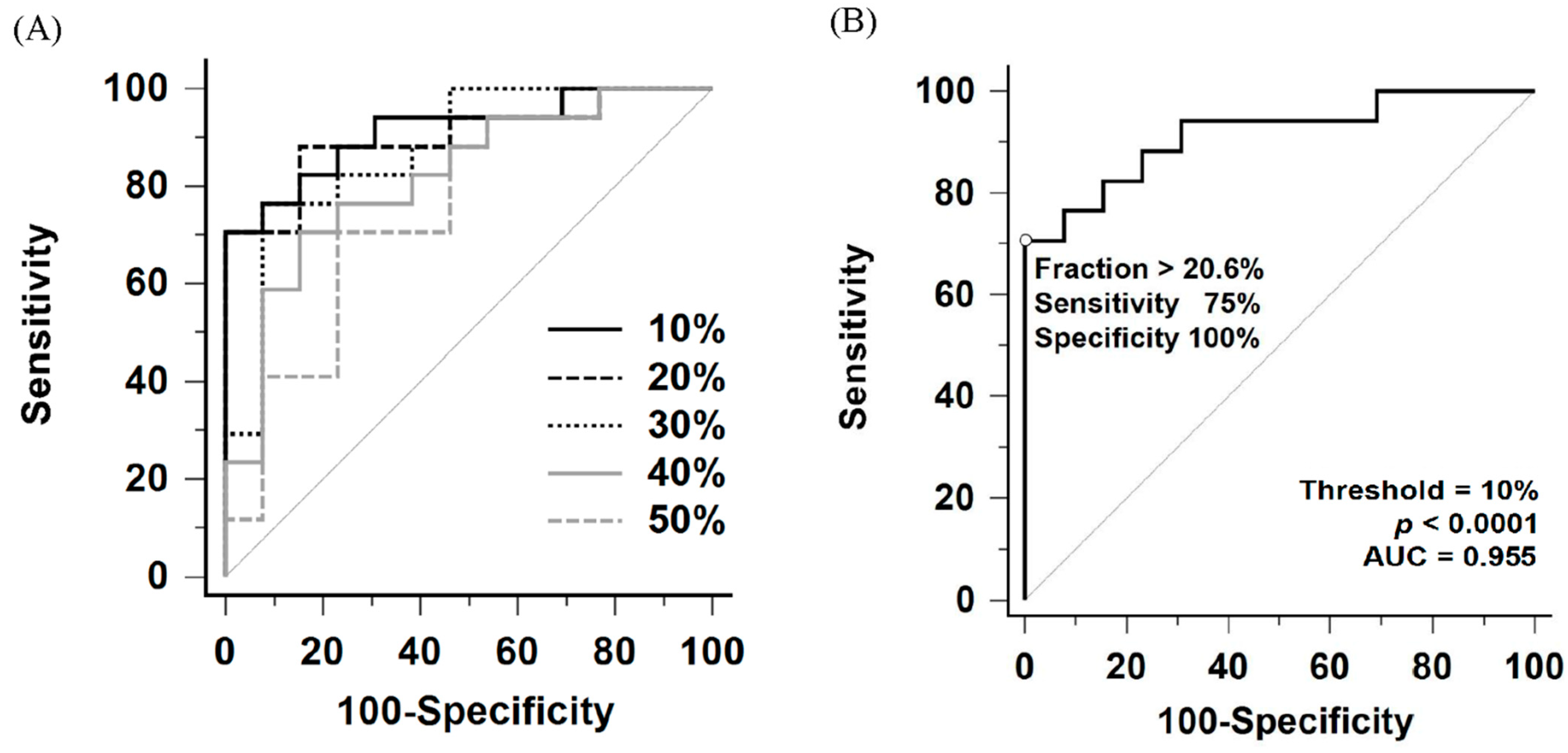 Diagnostics 16 00413 g004 Diagnostics 16 00413 g004
