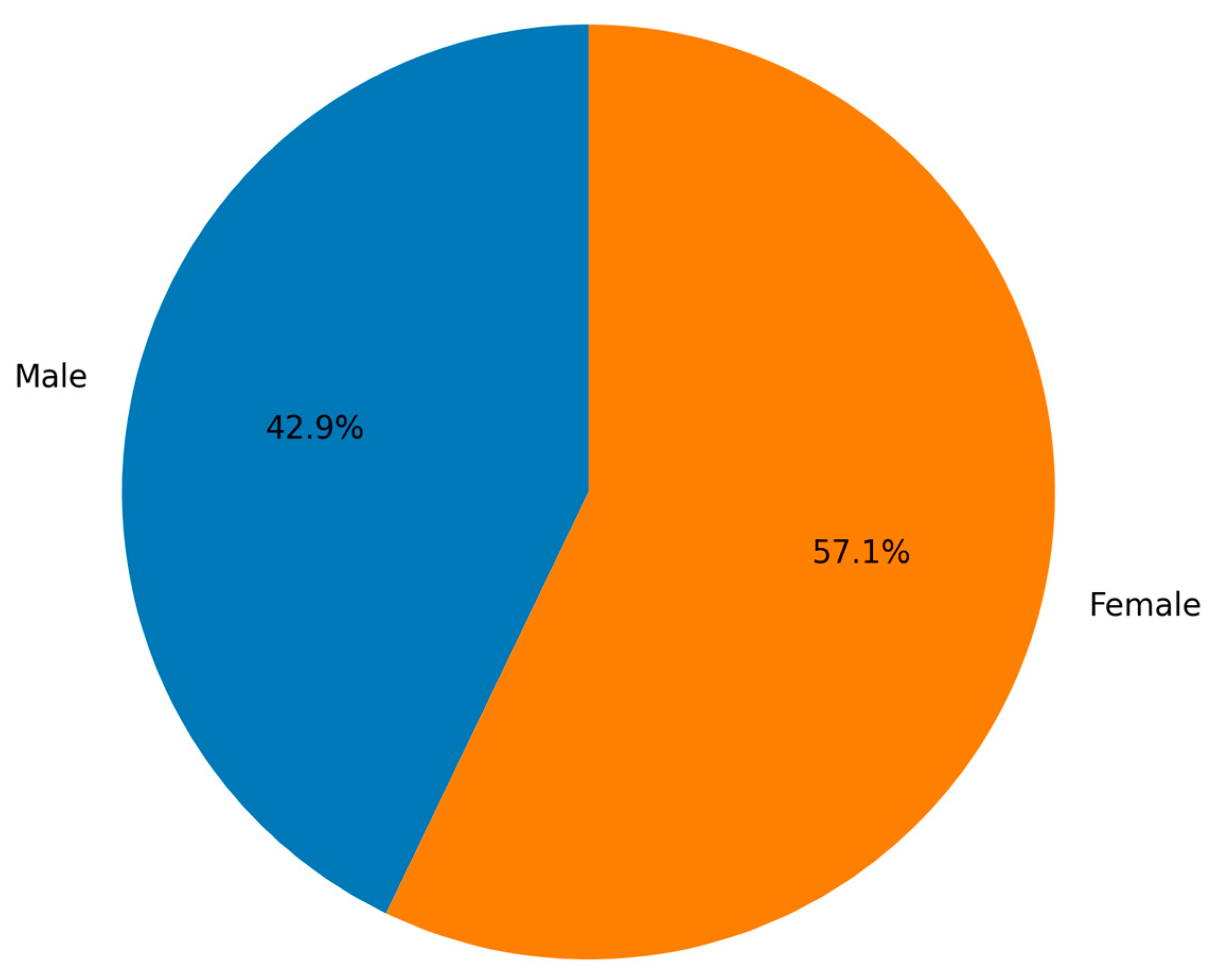 Diagnostics 16 00415 g002 Diagnostics 16 00415 g002