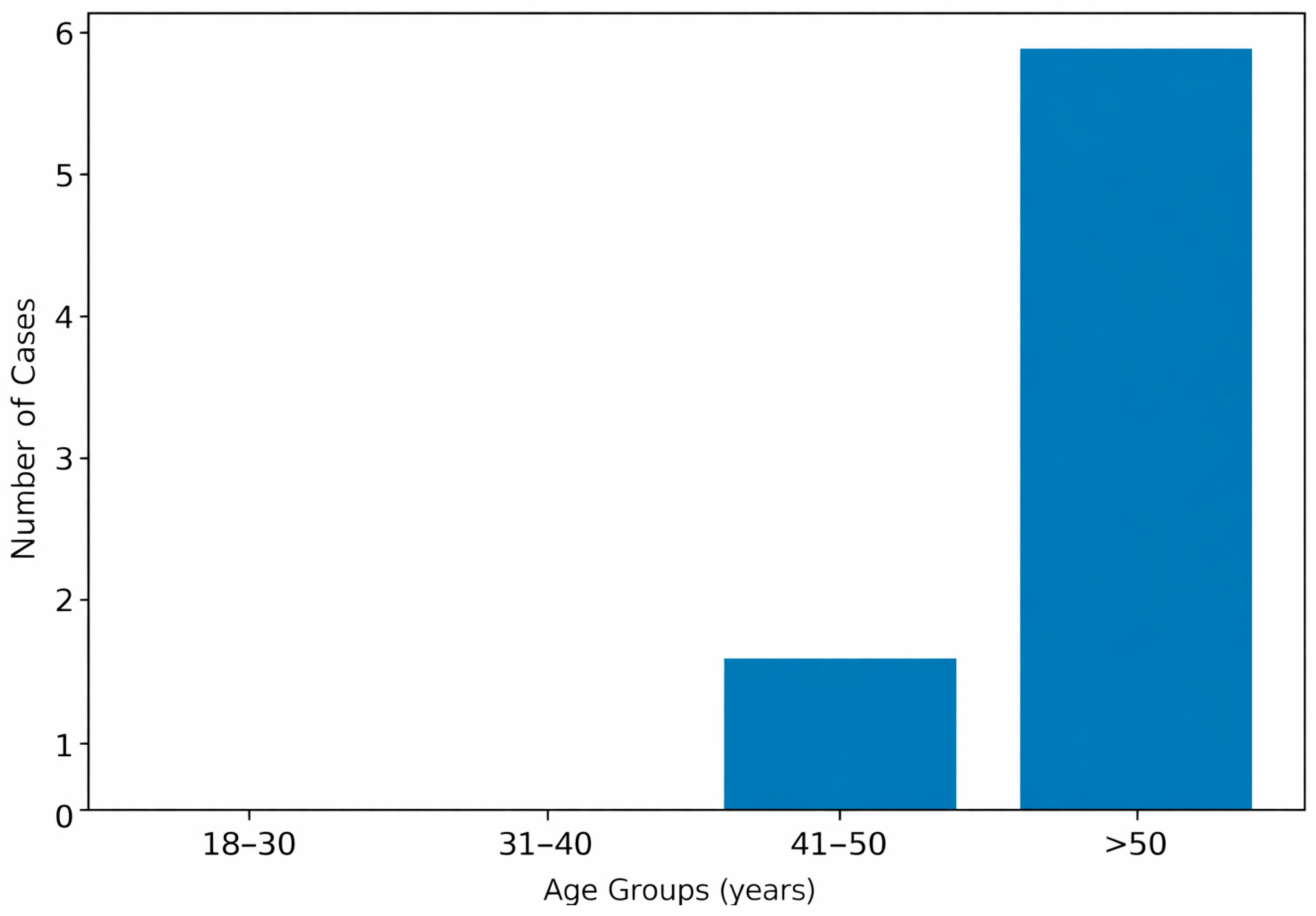 Diagnostics 16 00415 g004 Diagnostics 16 00415 g004