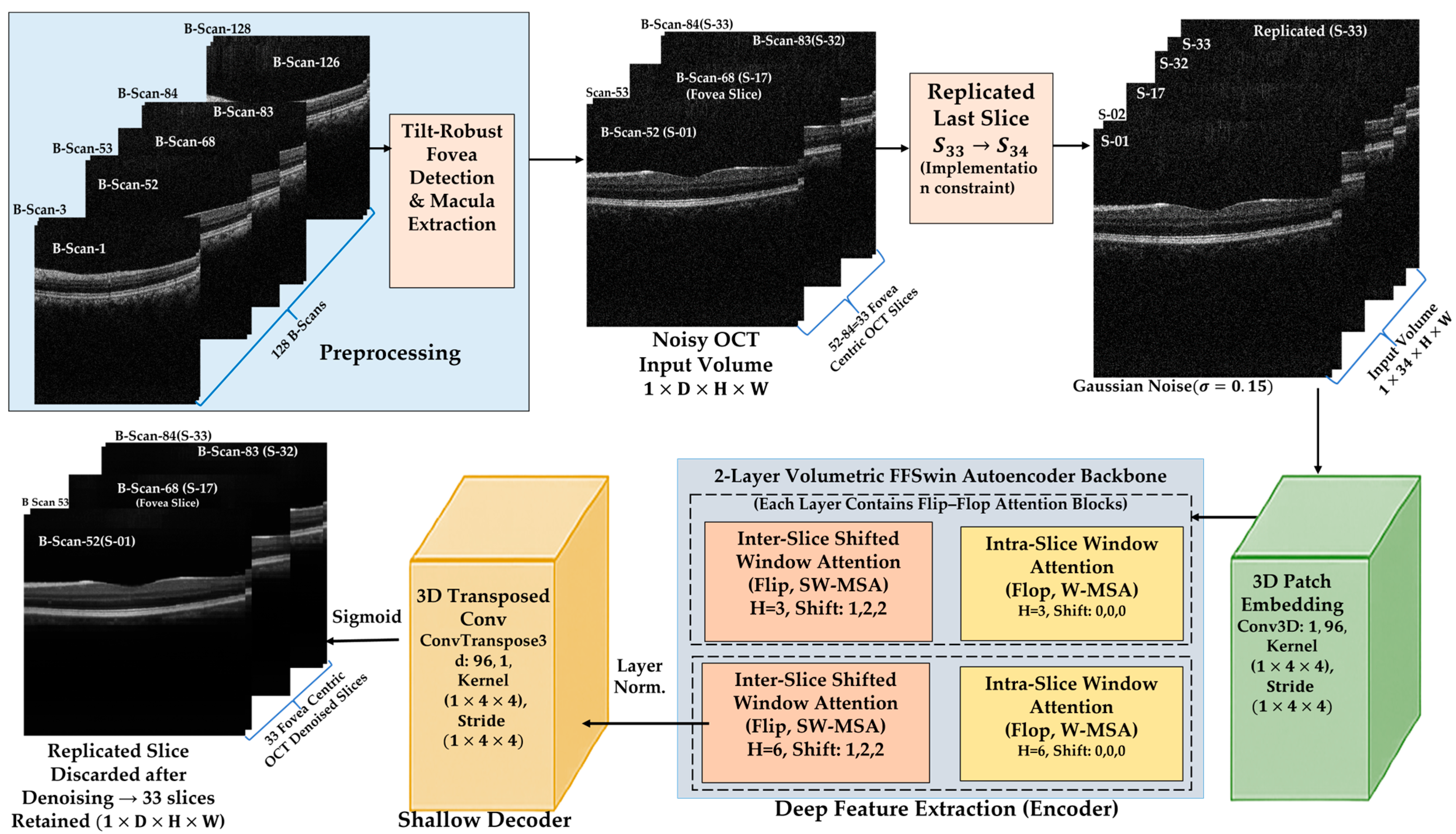 Diagnostics 16 00420 g002 Diagnostics 16 00420 g002