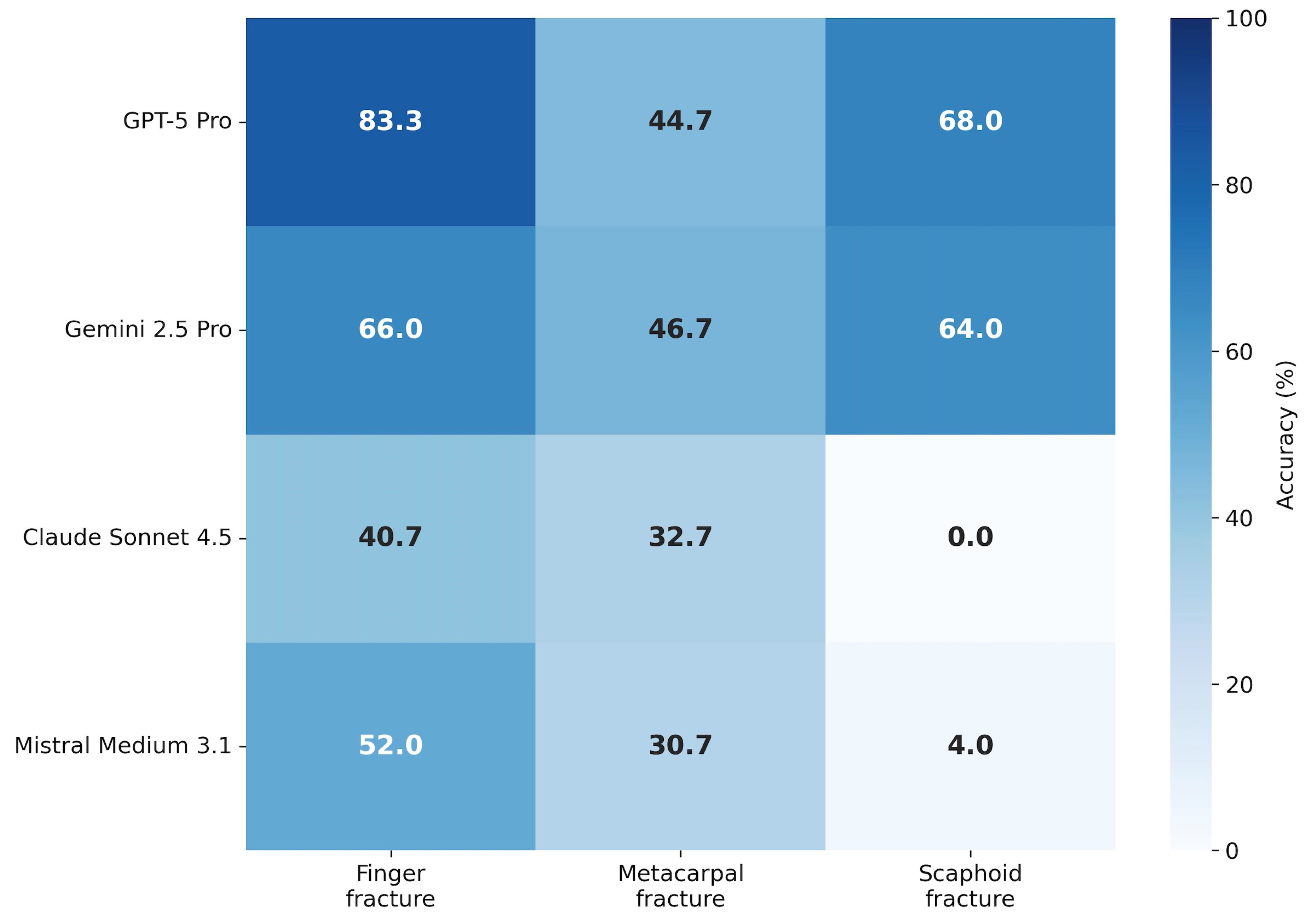 Diagnostics 16 00424 g003 Diagnostics 16 00424 g003