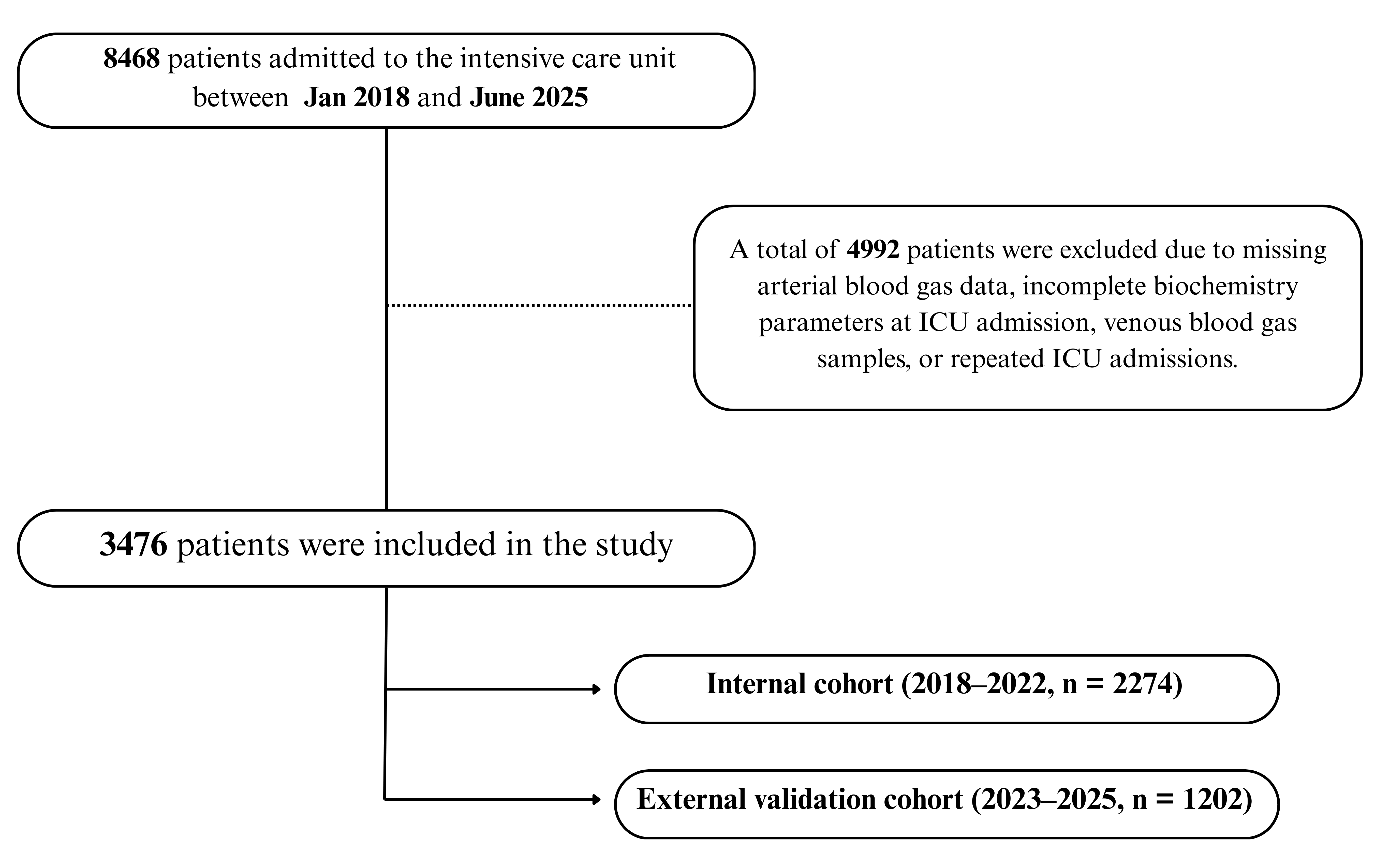 Diagnostics 16 00427 g001 Diagnostics 16 00427 g001