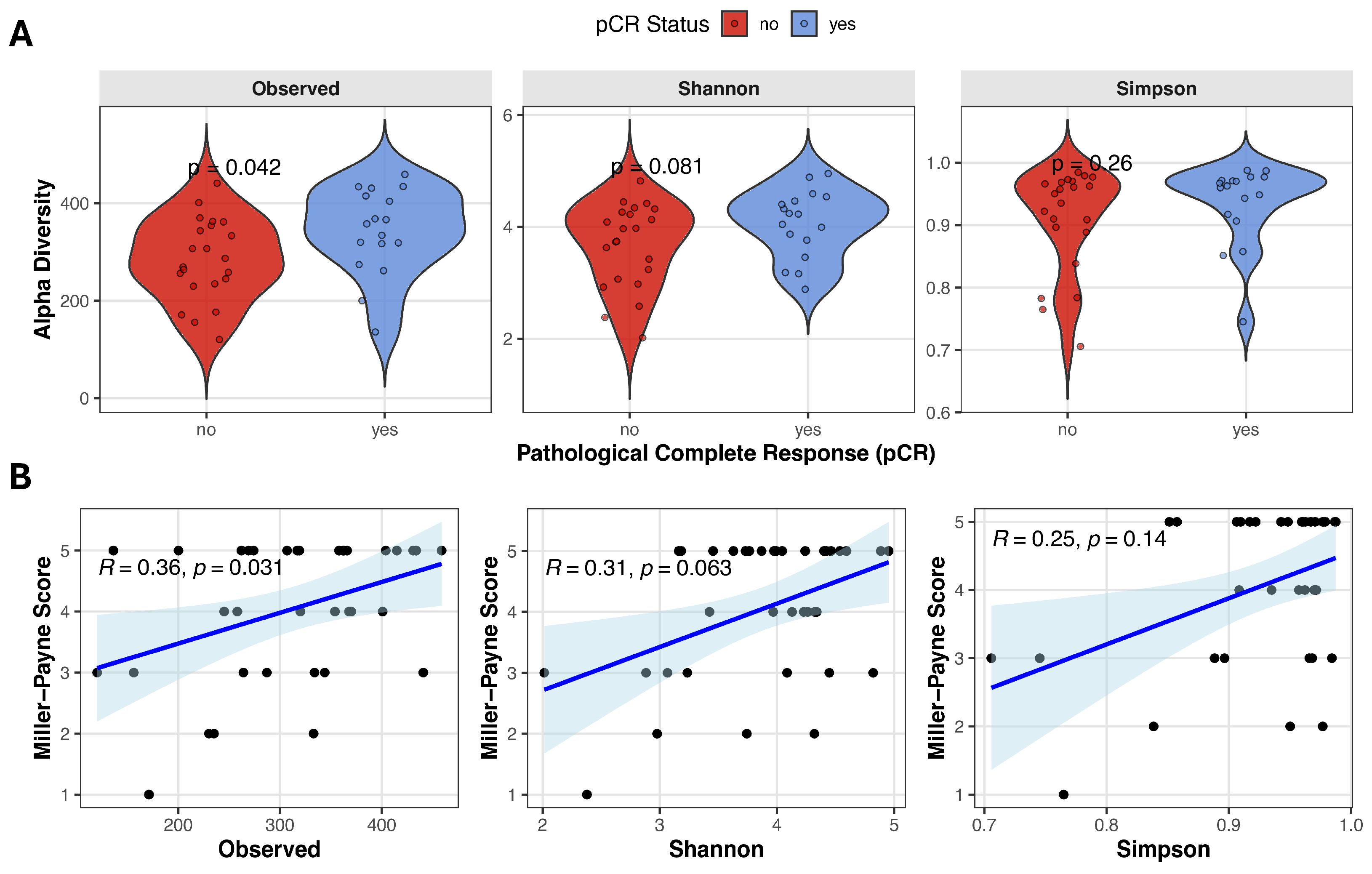 Diagnostics 16 00433 g001