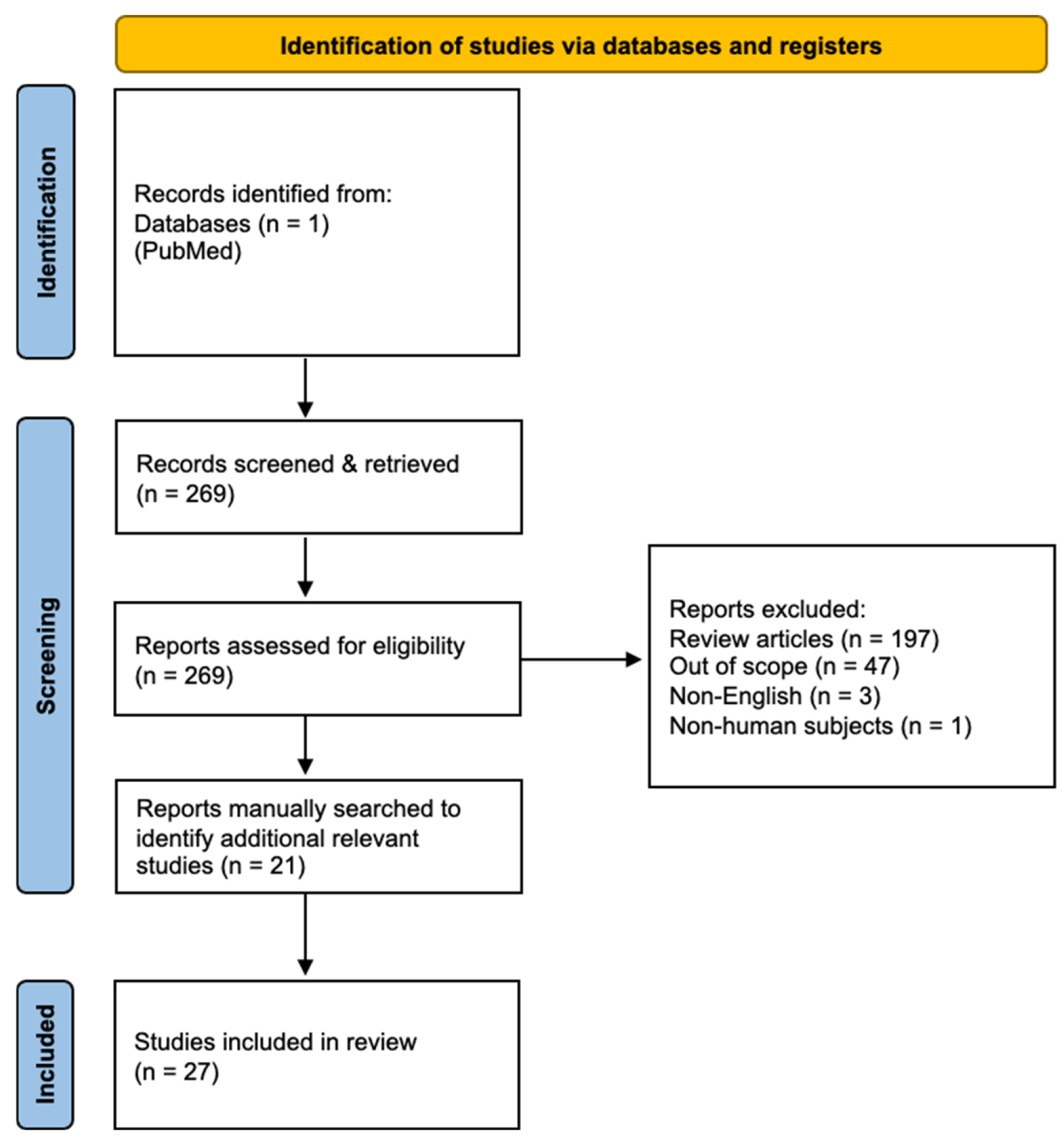 Diagnostics 16 00446 g001 Diagnostics 16 00446 g001