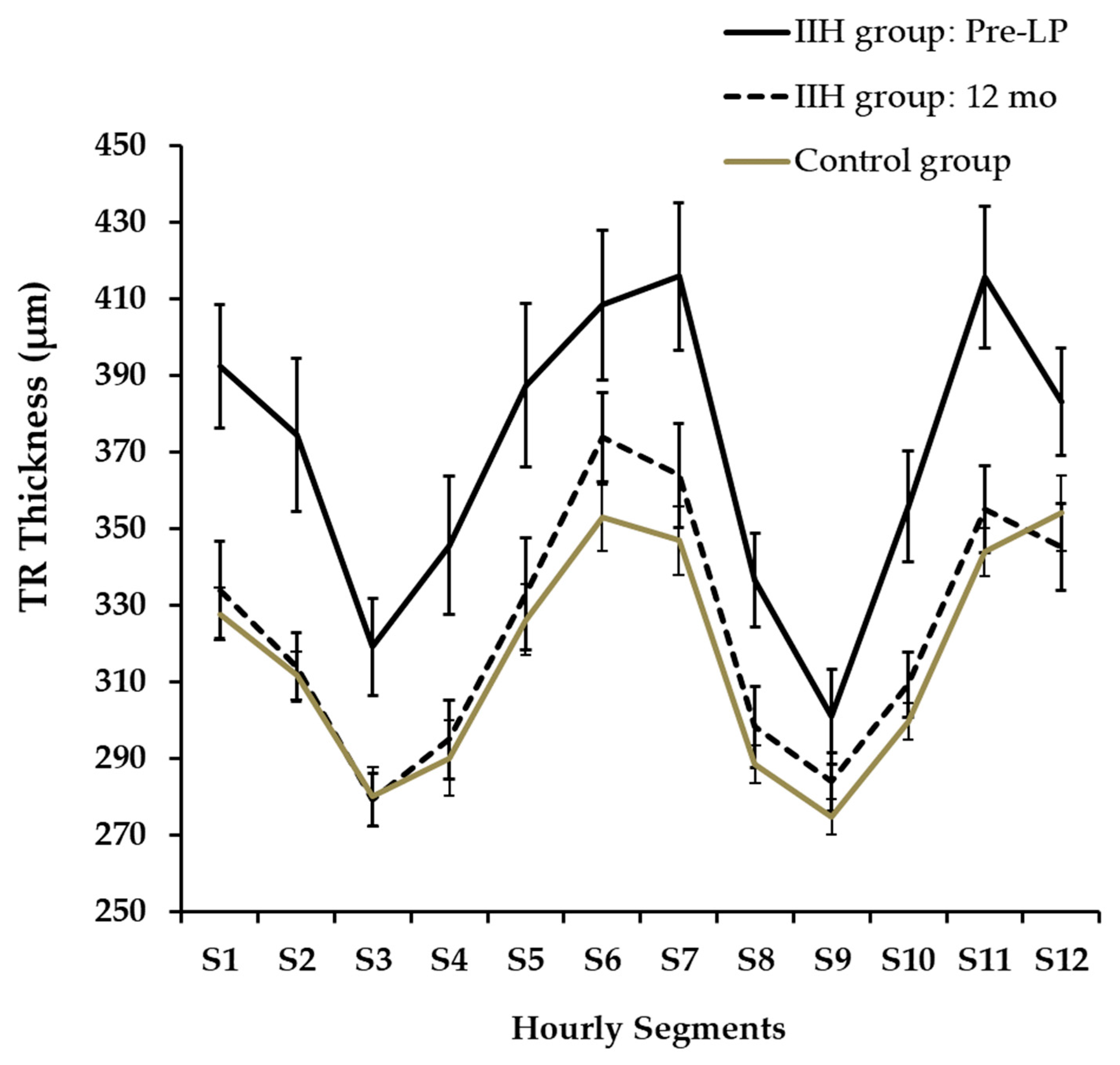 Diagnostics 16 00457 g005