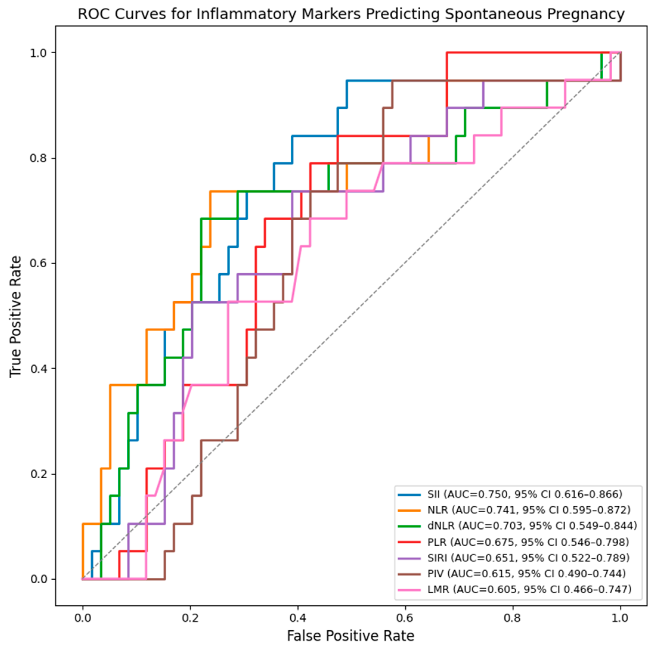 Diagnostics 16 00462 g001