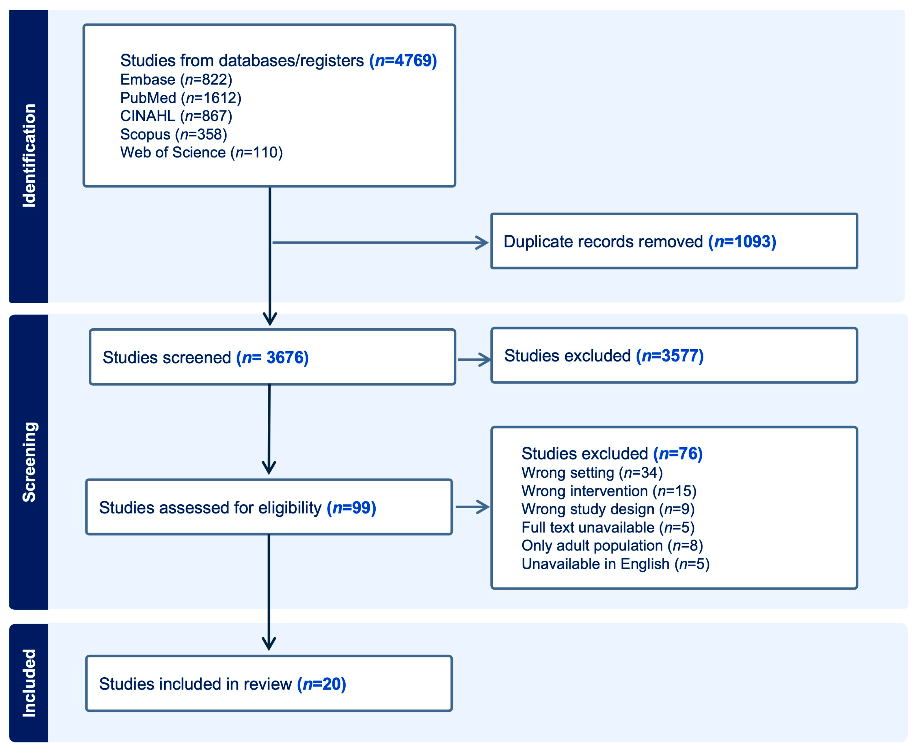 Diagnostics 16 00471 g001