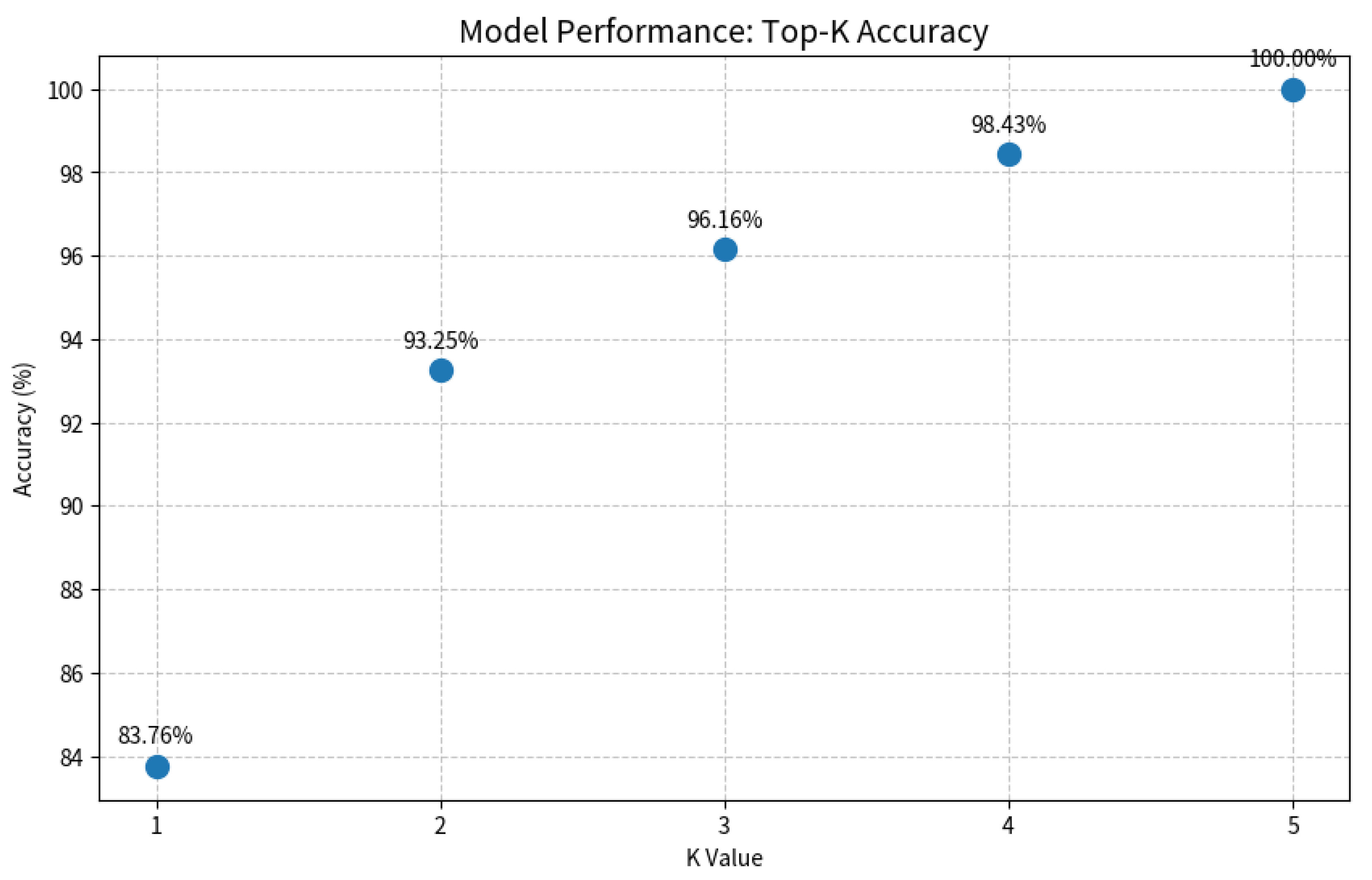 Diagnostics 16 00482 g009