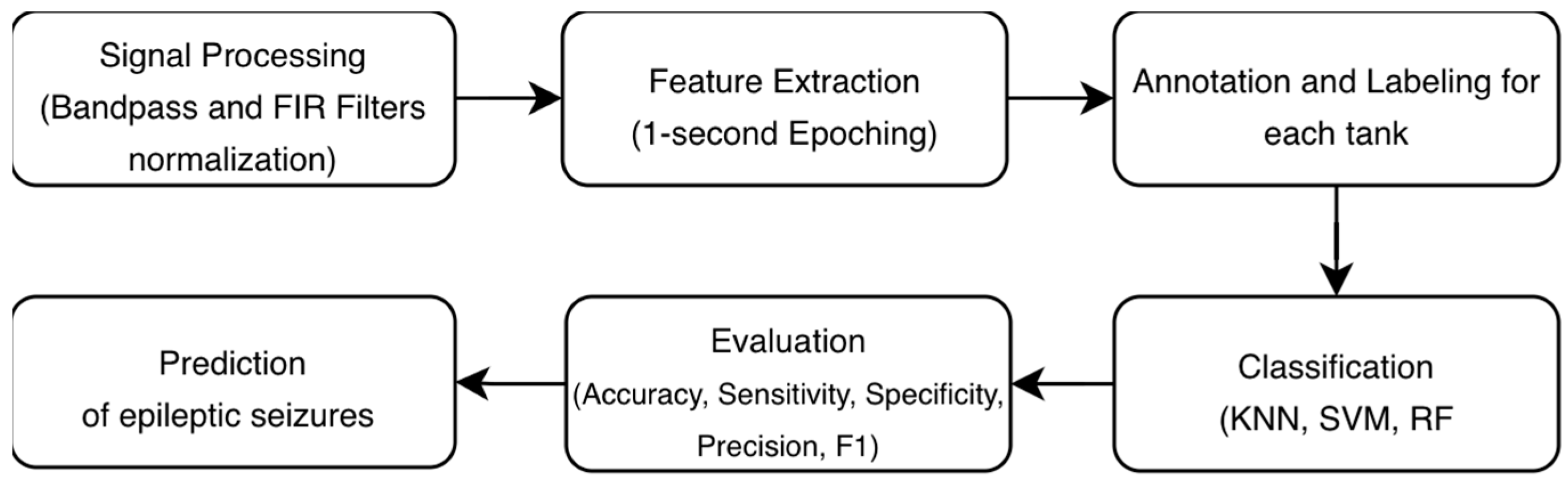 Diagnostics 16 00492 g002