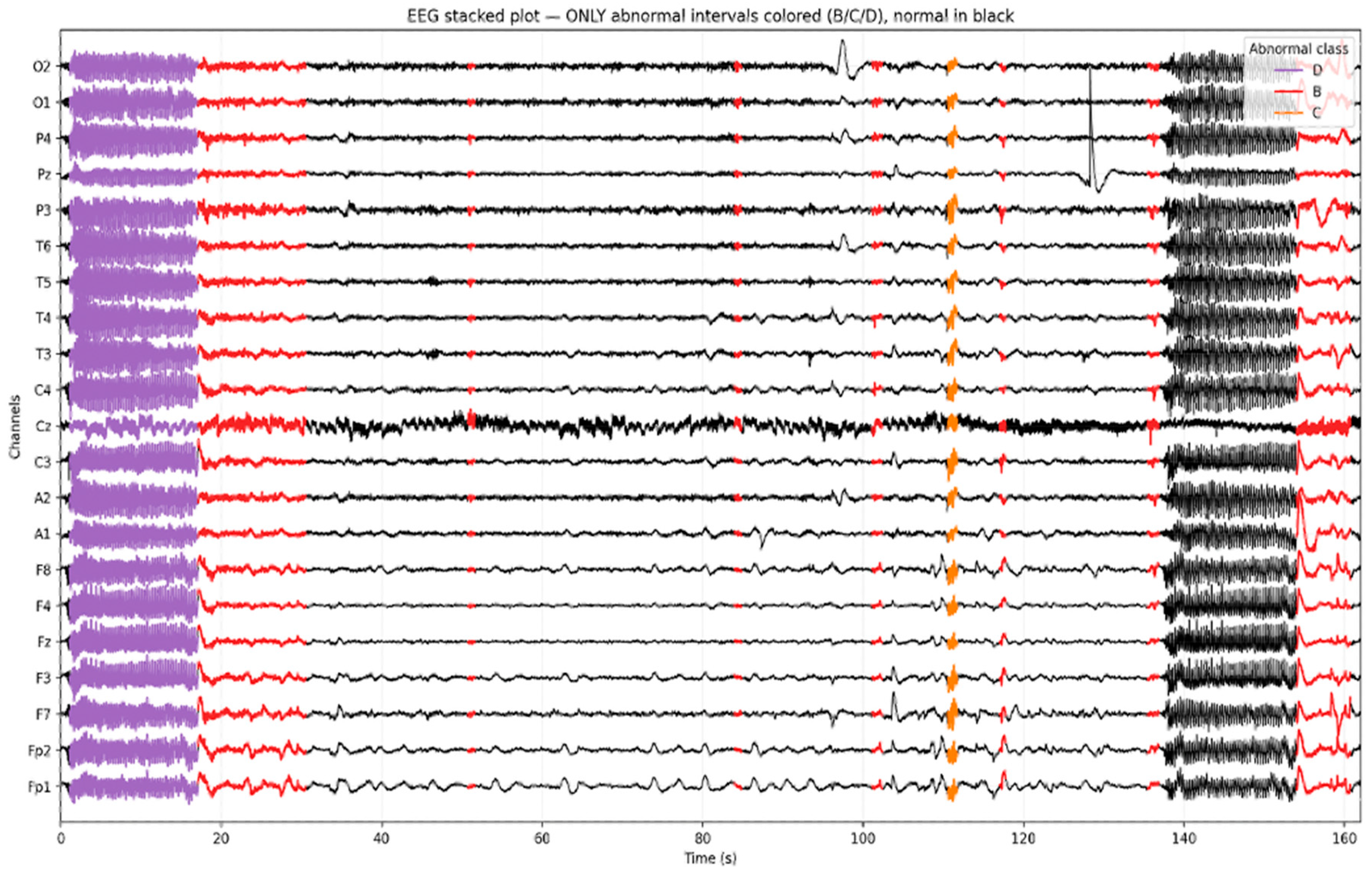 Diagnostics 16 00492 g003