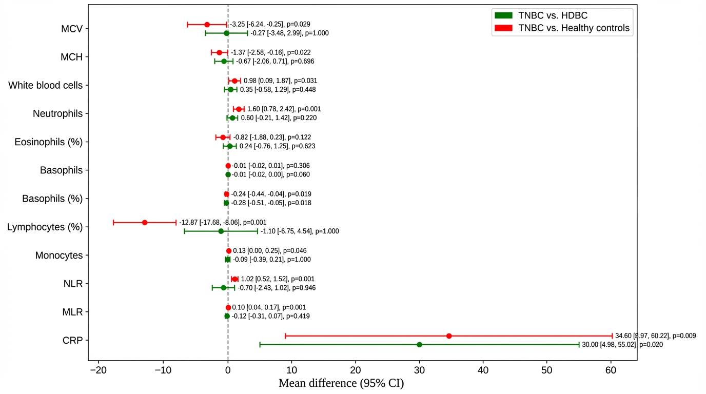 Diagnostics 16 00494 g002