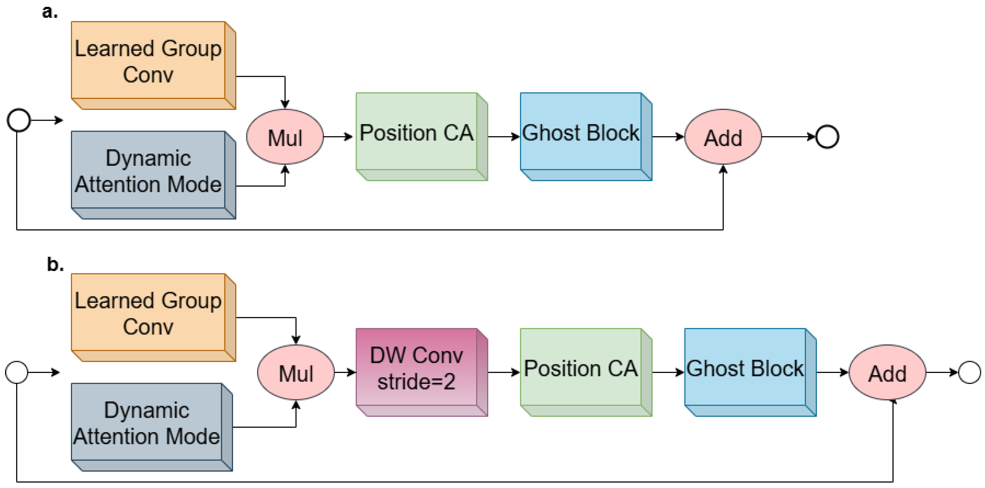 Diagnostics 16 00550 g003