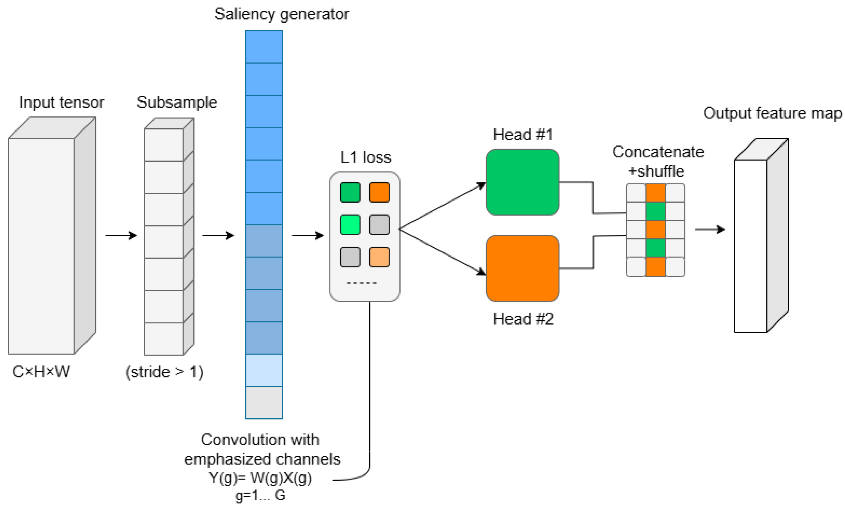 Diagnostics 16 00550 g004