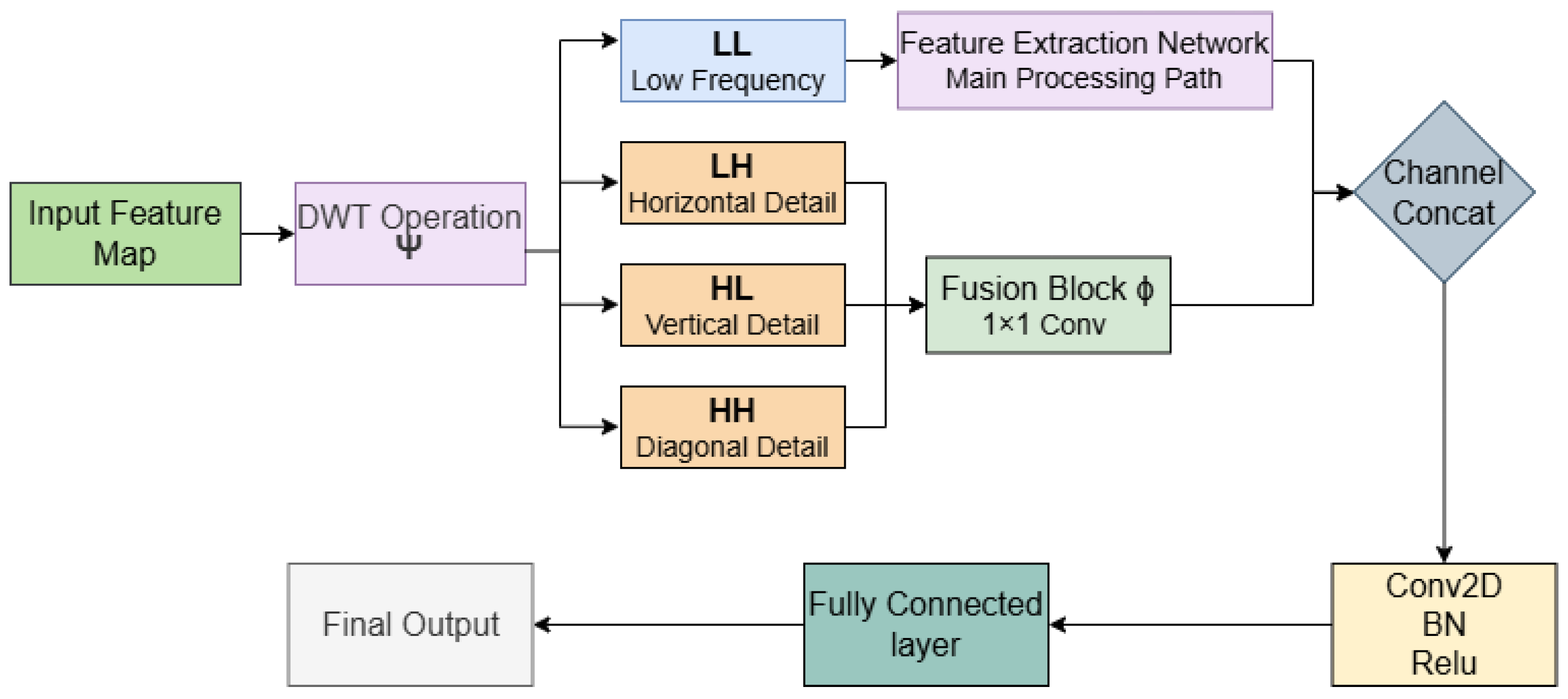 Diagnostics 16 00550 g006