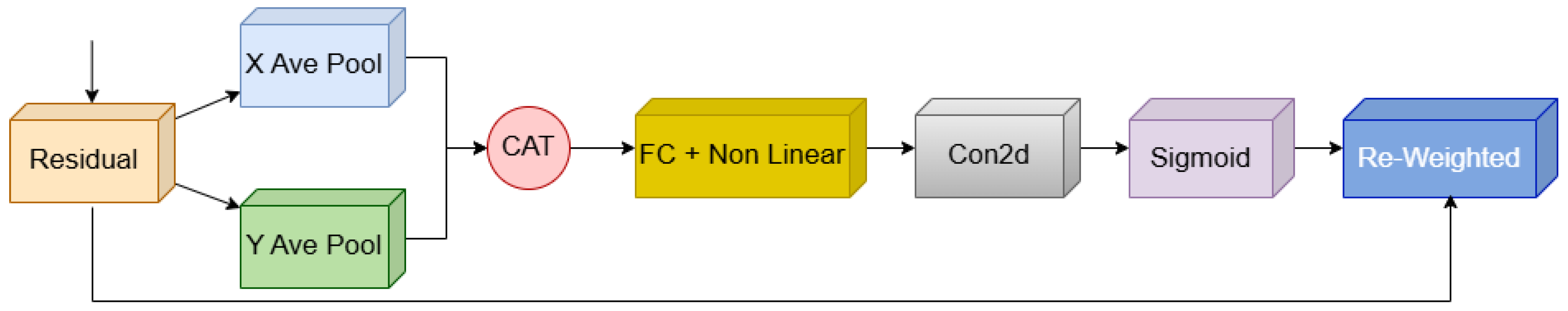 Diagnostics 16 00550 g007