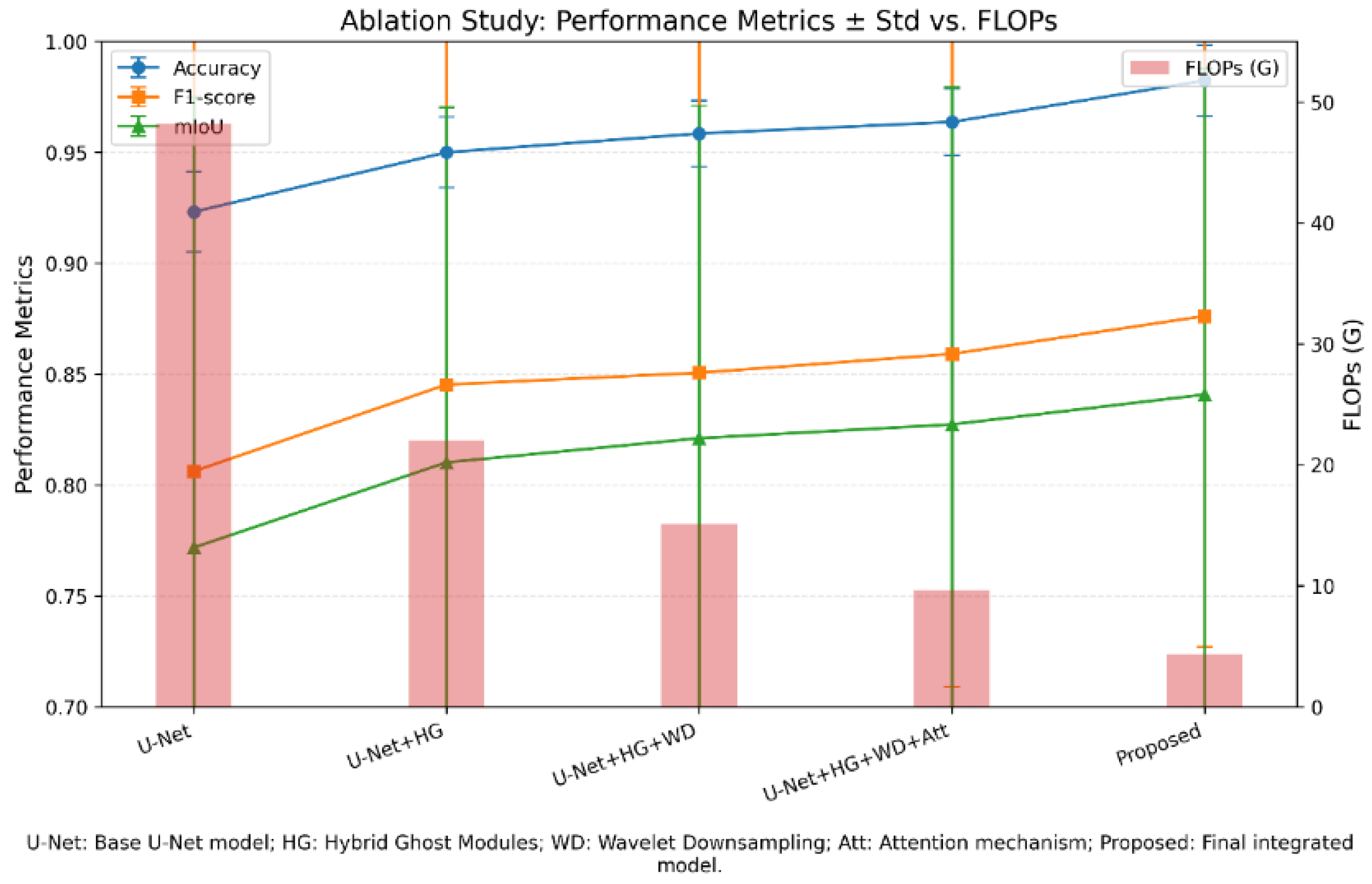 Diagnostics 16 00550 g010
