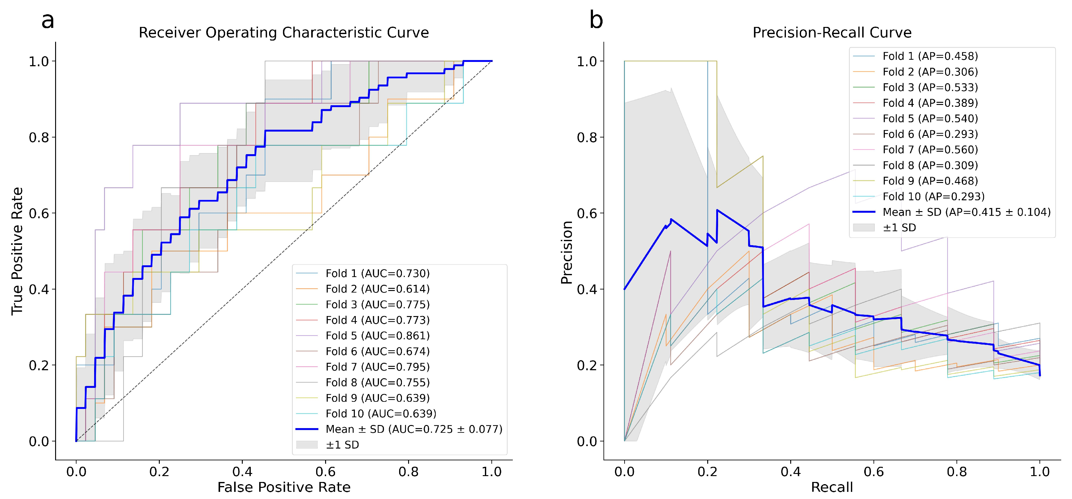 Diagnostics 16 00583 g002